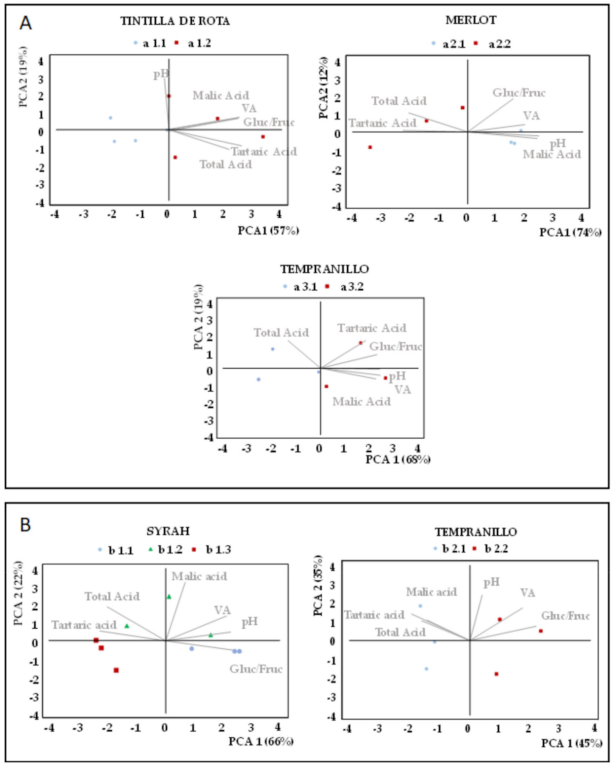 Agronomy 11 01192 g004 Agronomy 11 01192 g004