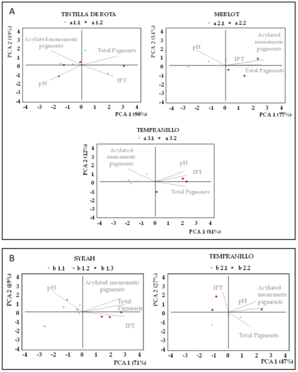 Agronomy 11 01192 g005 Agronomy 11 01192 g005