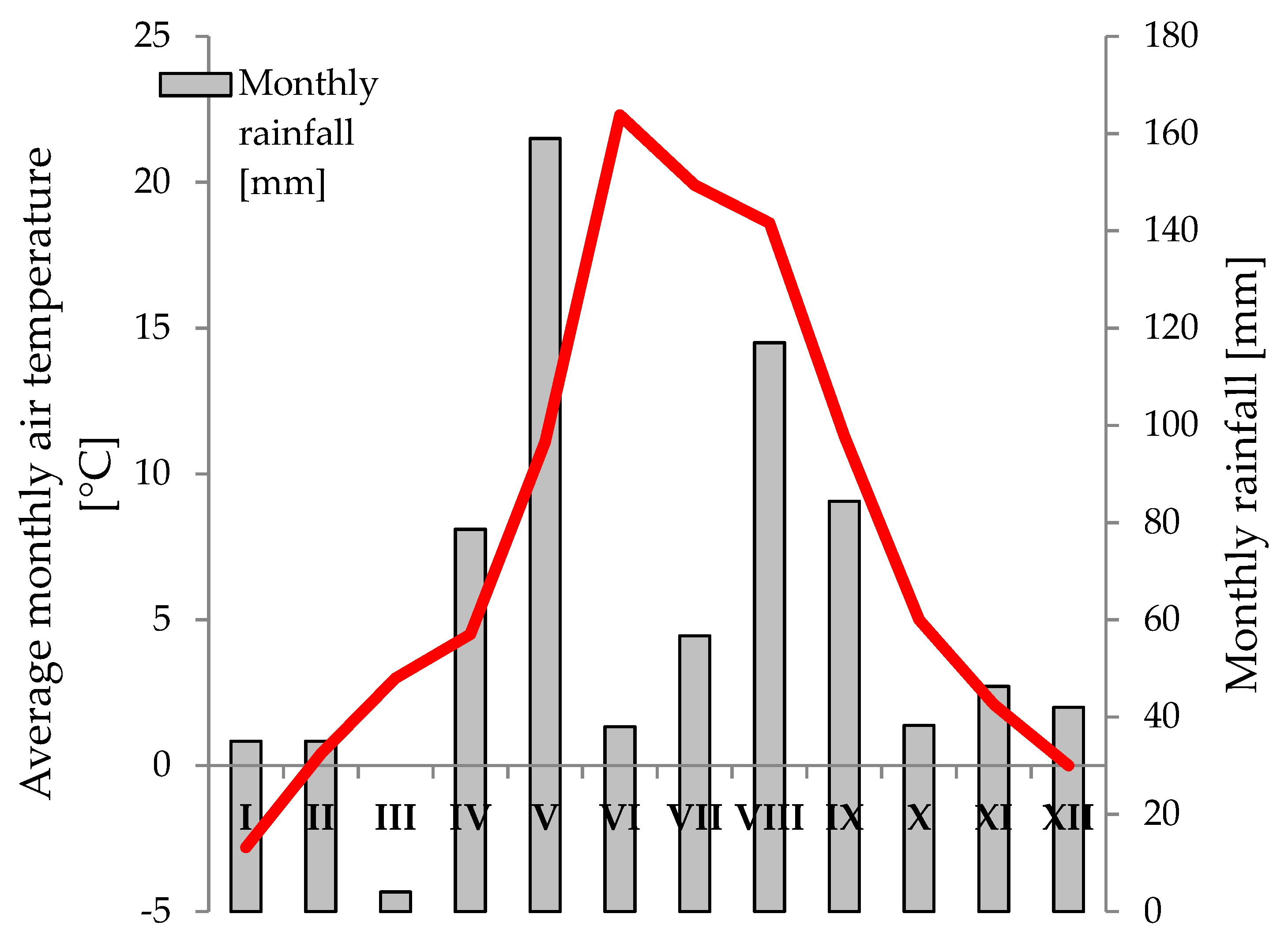 Agronomy 11 01198 g001