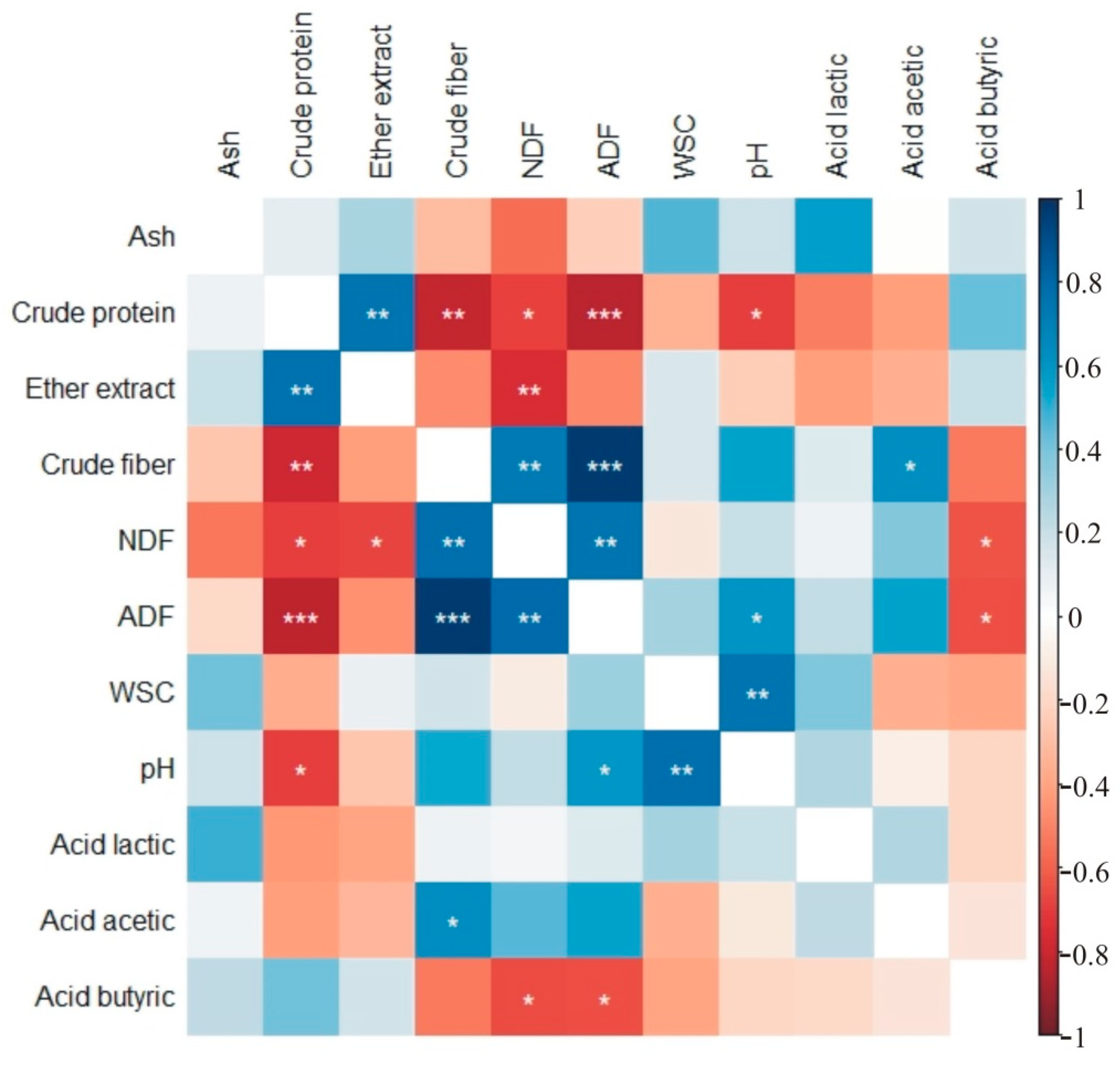 Agronomy 11 01198 g002