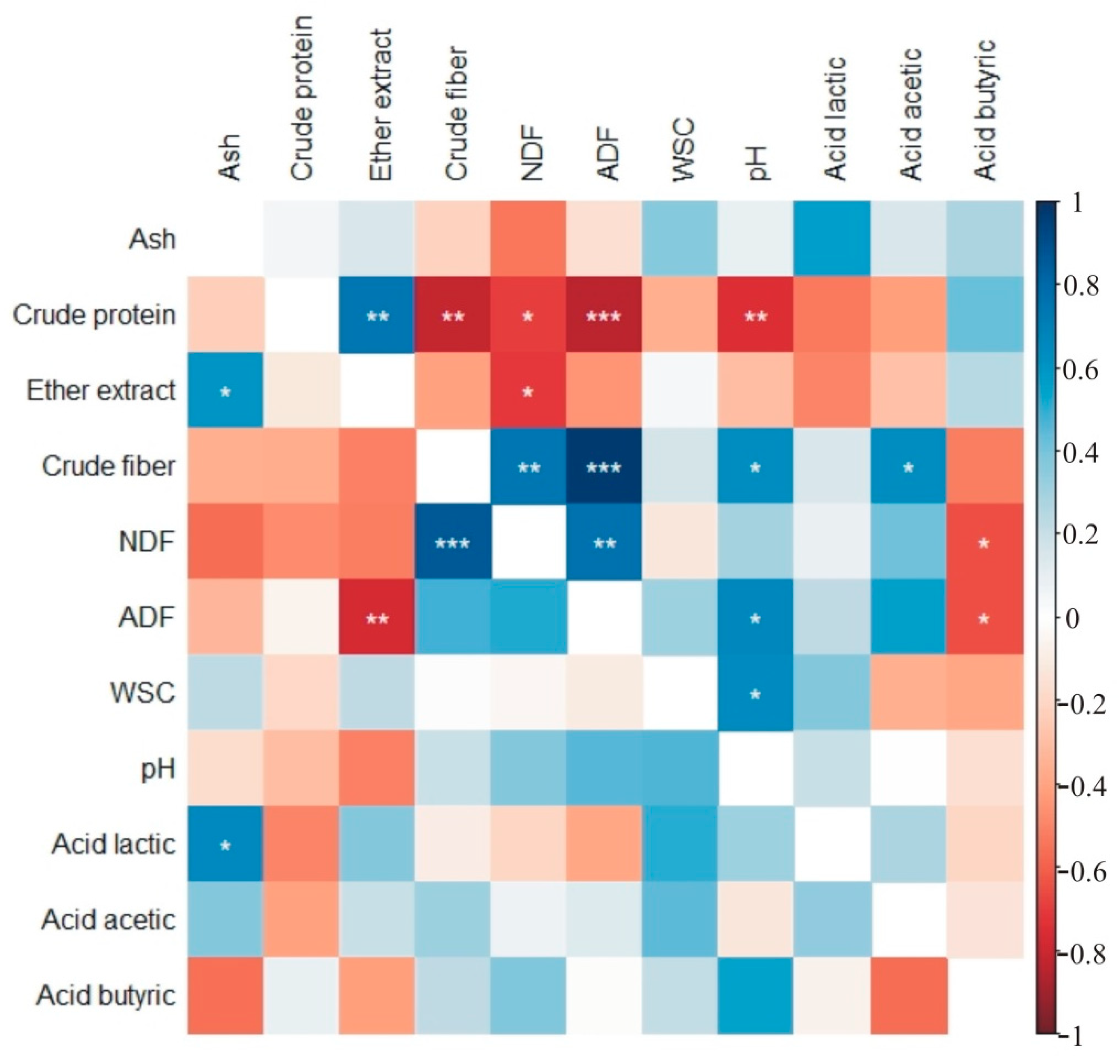 Agronomy 11 01198 g003