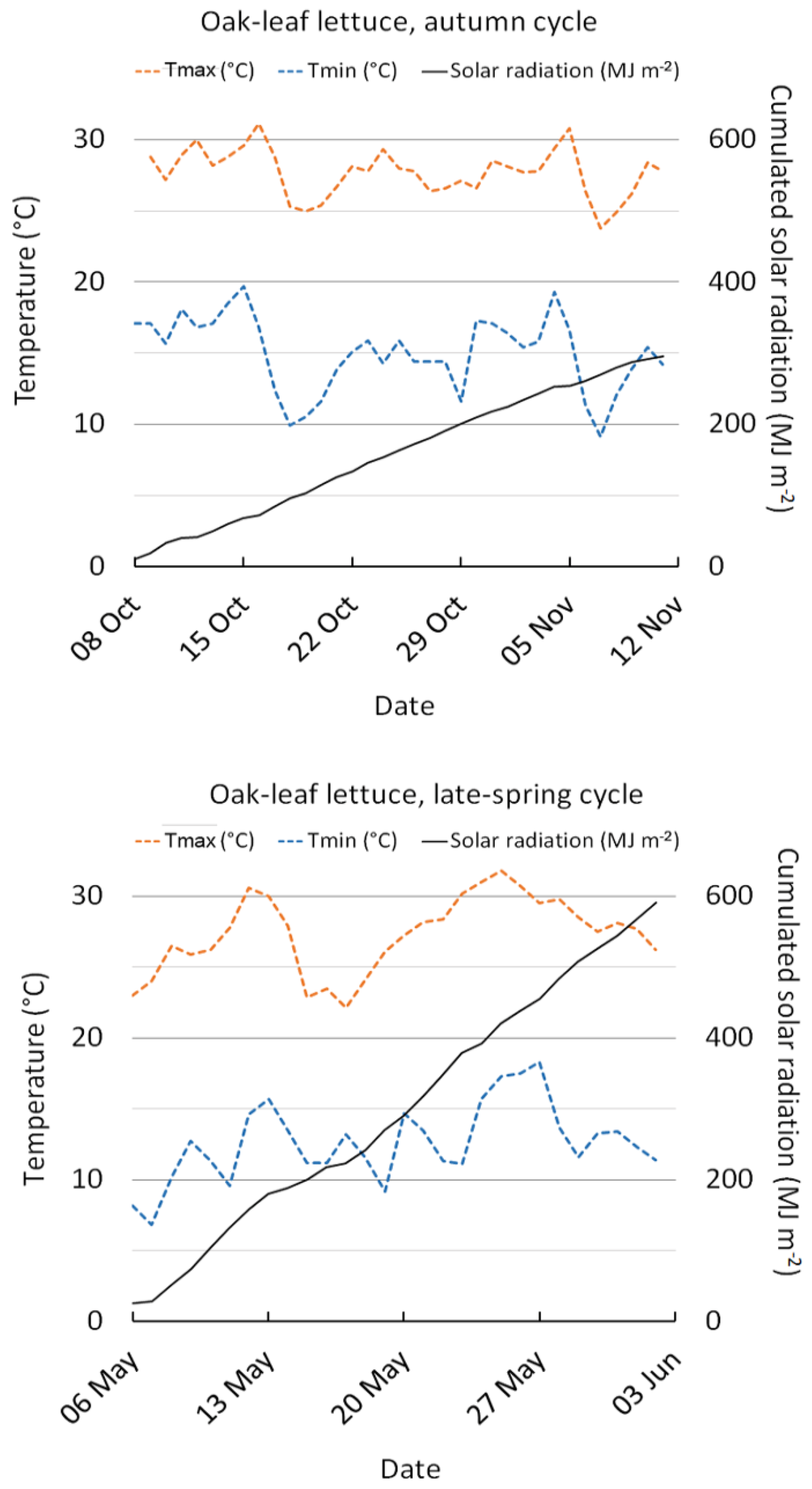 Agronomy 11 01220 g001 Agronomy 11 01220 g001
