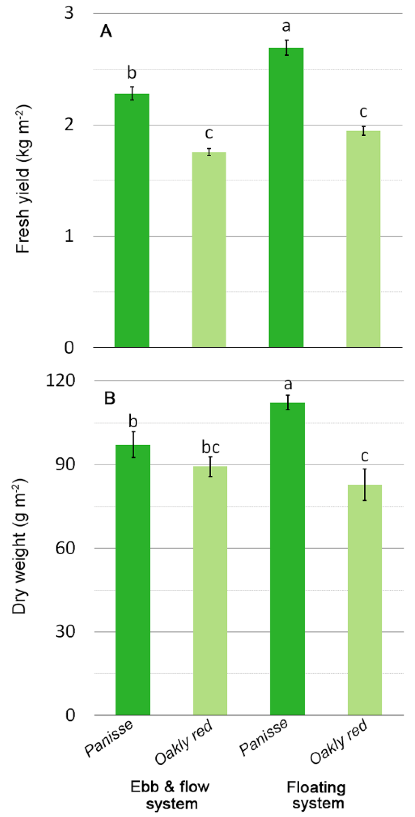 Agronomy 11 01220 g002 Agronomy 11 01220 g002