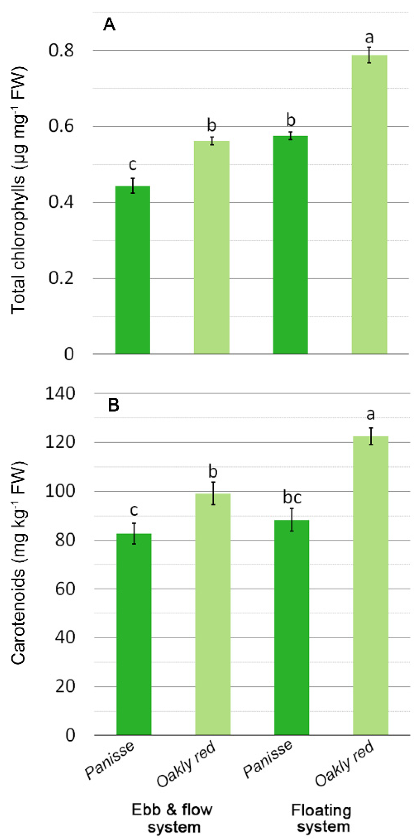 Agronomy 11 01220 g003 Agronomy 11 01220 g003
