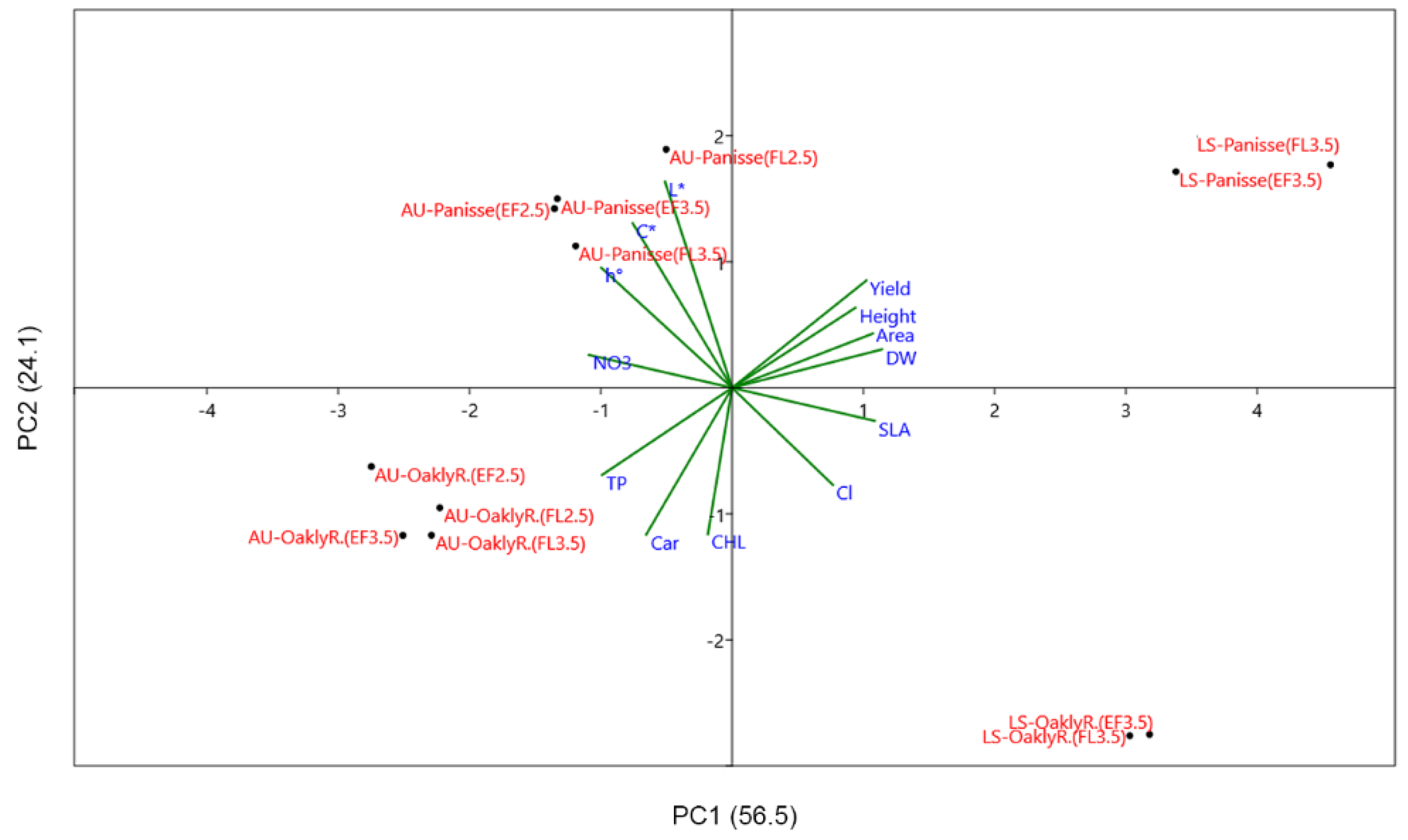 Agronomy 11 01220 g004 Agronomy 11 01220 g004
