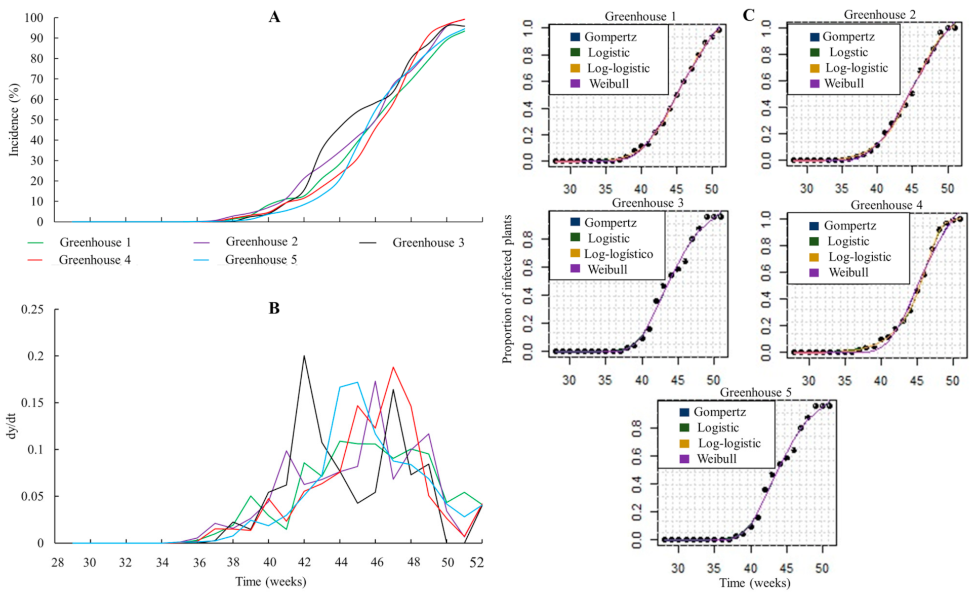 Agronomy 11 01268 g002 Agronomy 11 01268 g002
