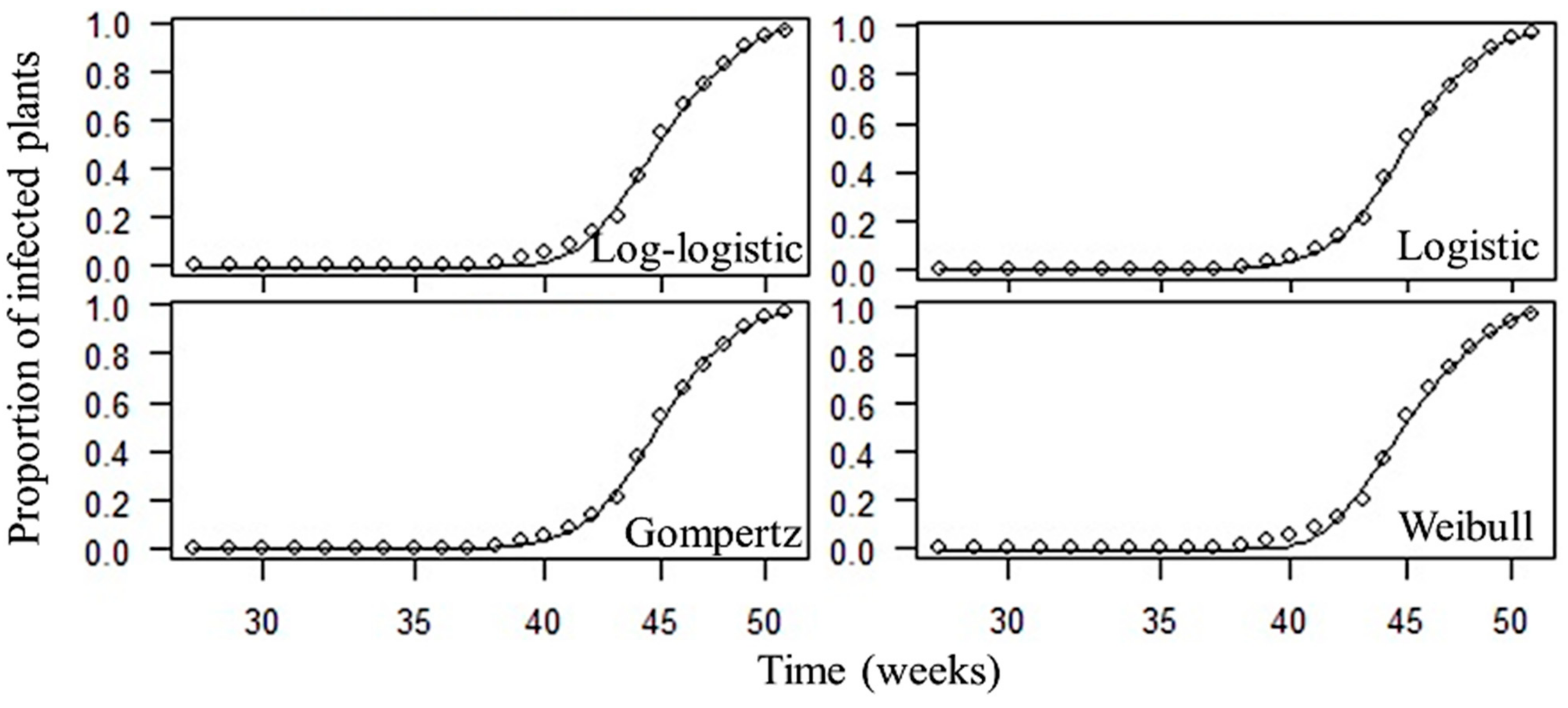 Agronomy 11 01268 g003 Agronomy 11 01268 g003