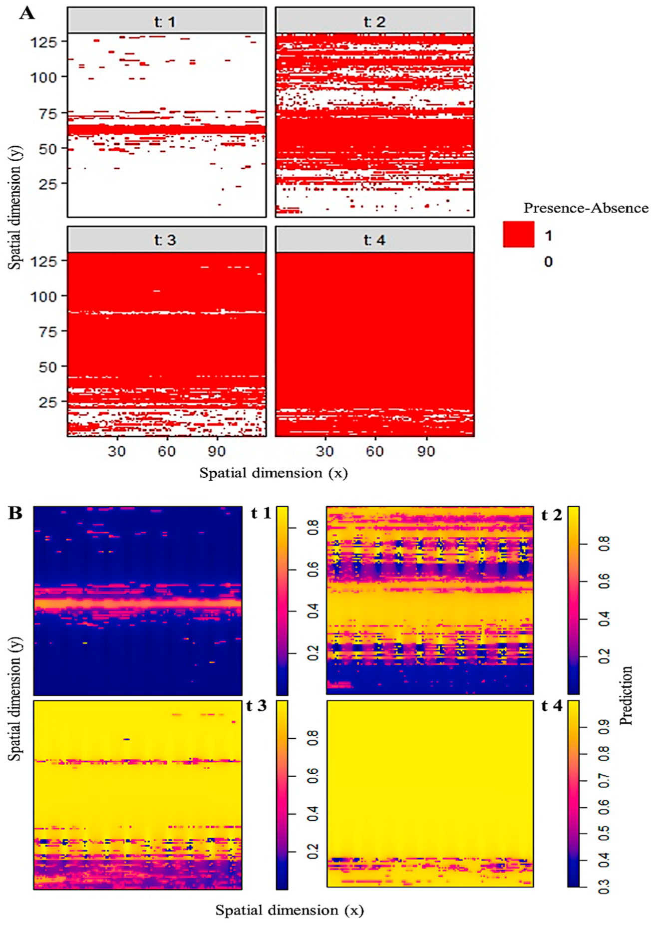 Agronomy 11 01268 g004 Agronomy 11 01268 g004