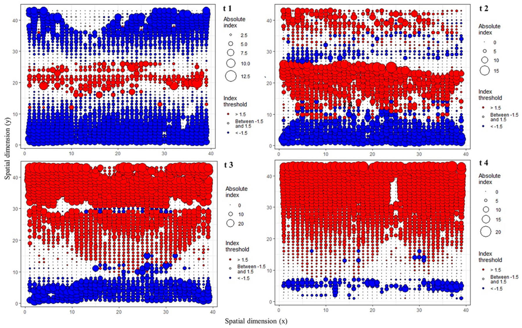 Agronomy 11 01268 g005 Agronomy 11 01268 g005