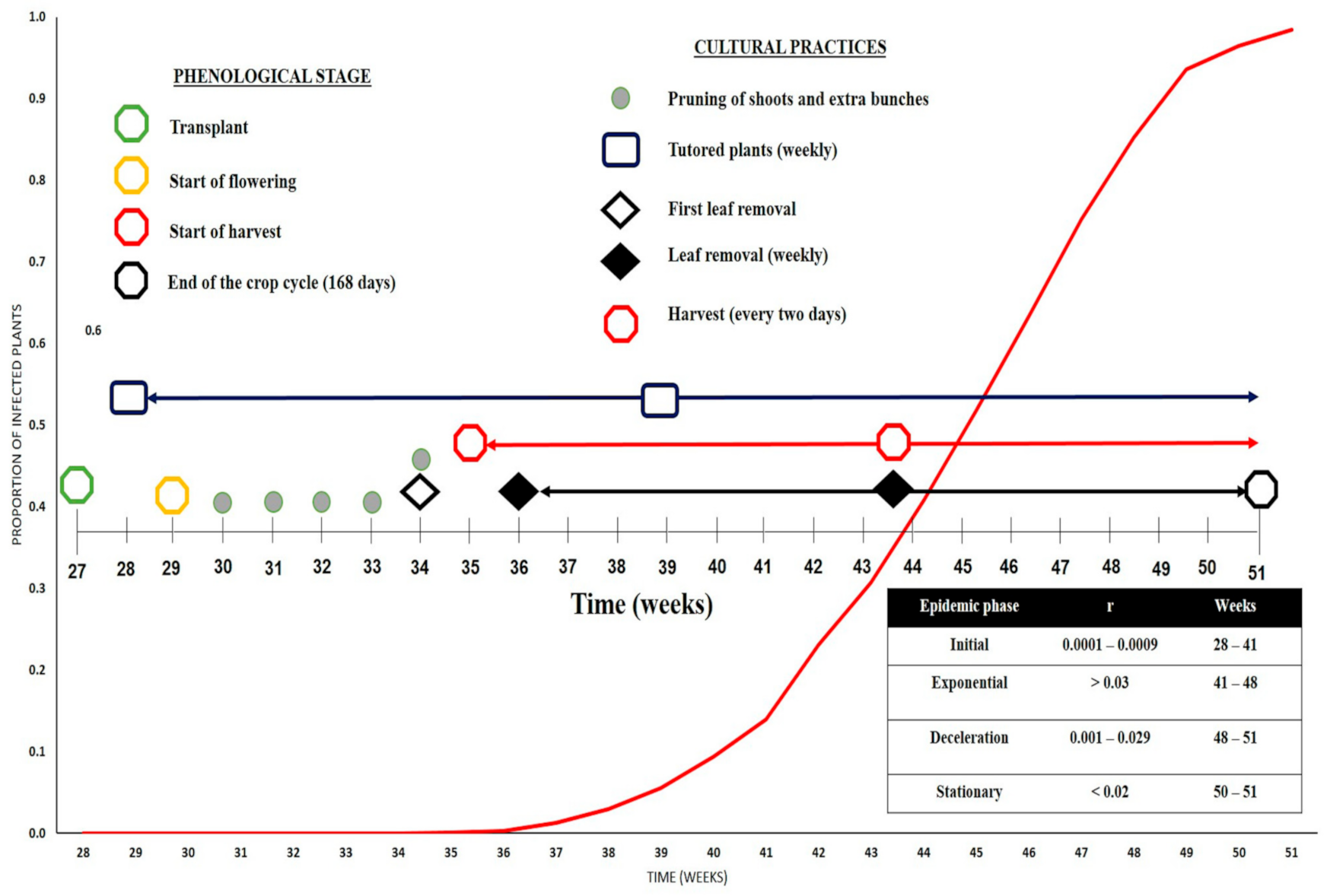 Agronomy 11 01268 g006 Agronomy 11 01268 g006