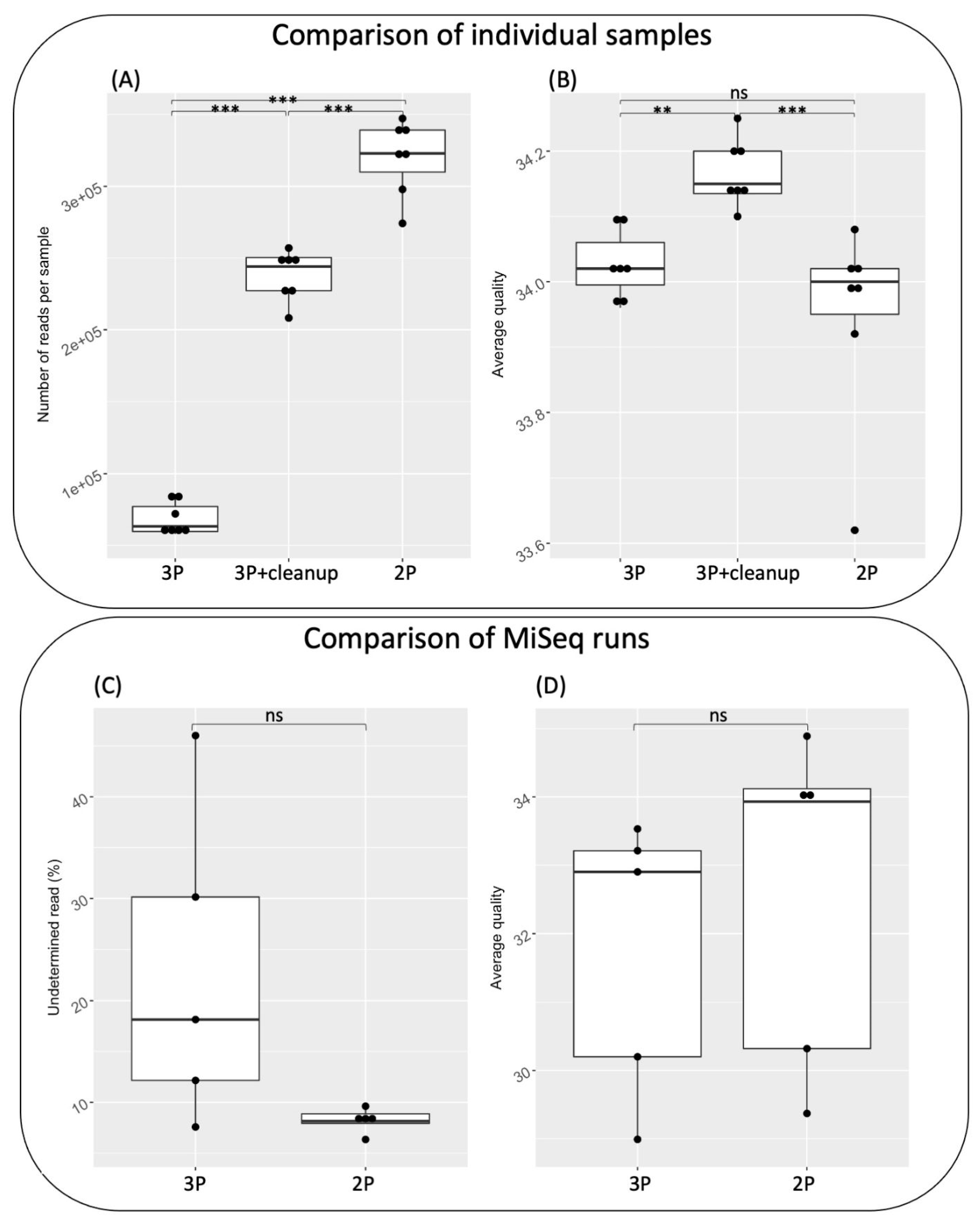 Agronomy 11 01274 g005