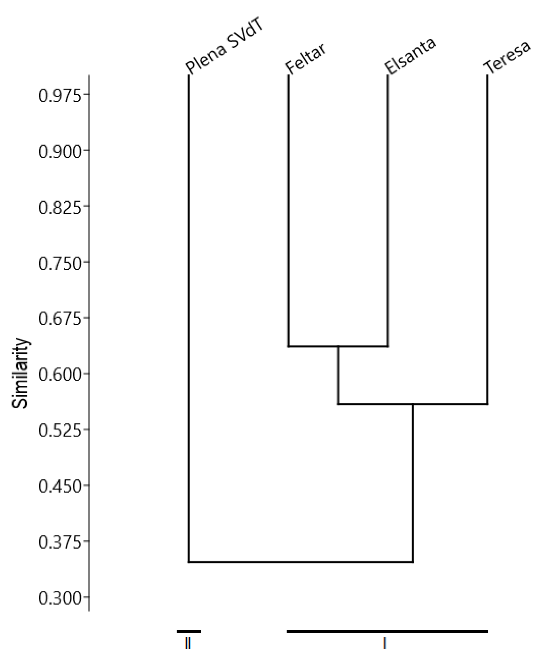 Agronomy 11 01279 g001