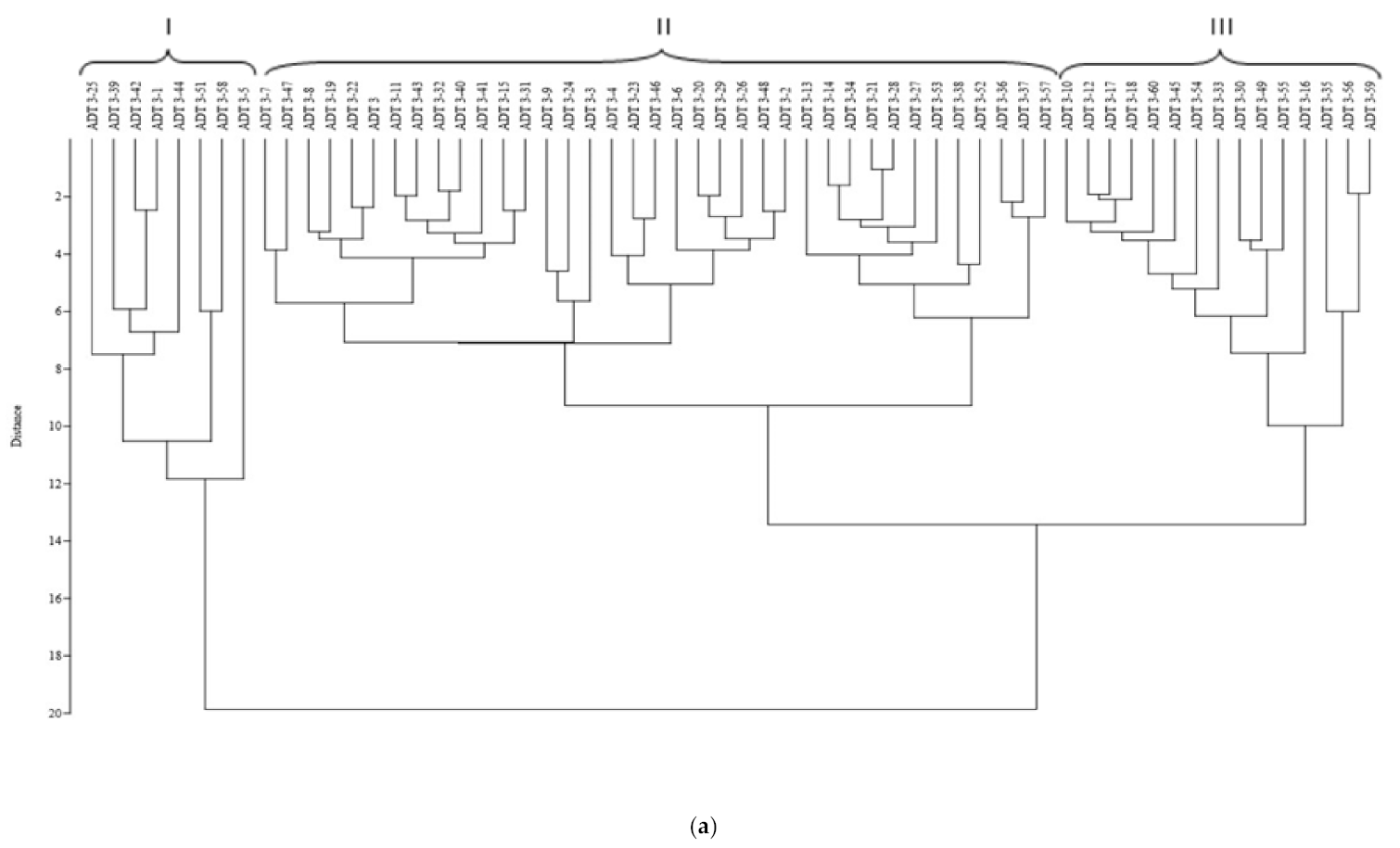Agronomy 11 01287 g004a