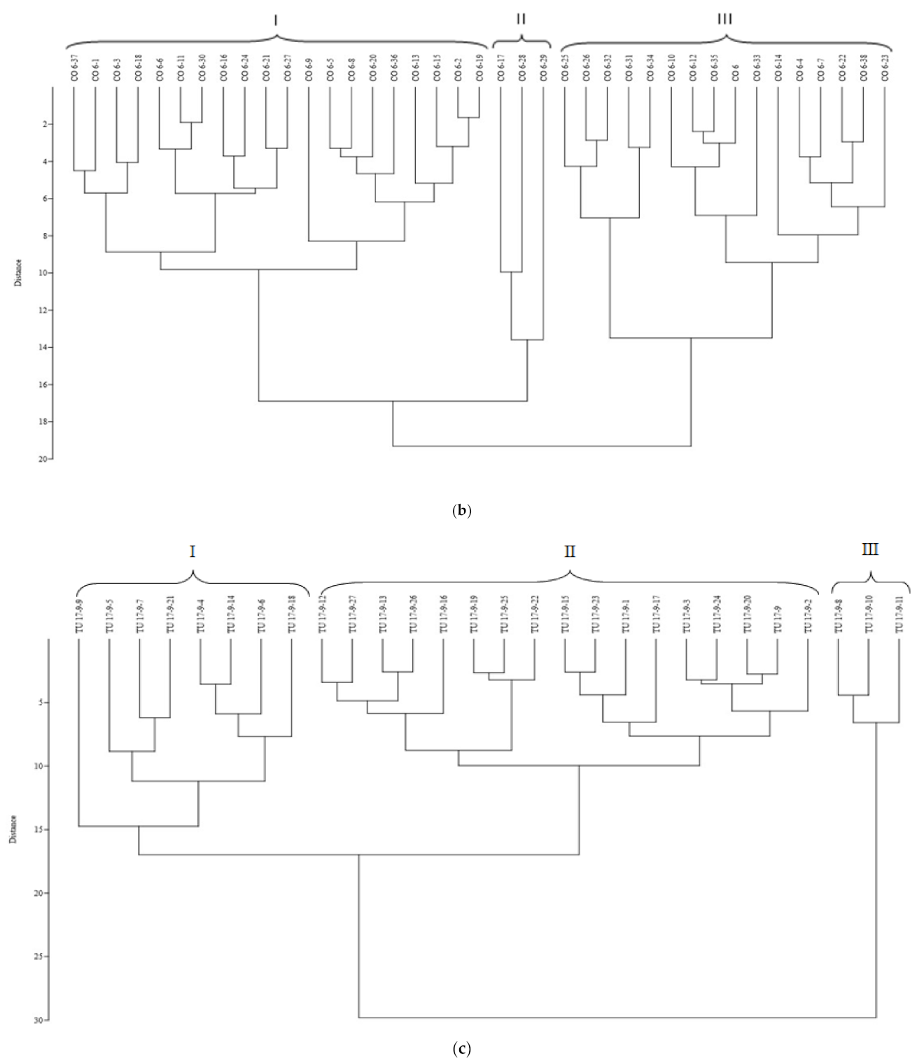 Agronomy 11 01287 g004b