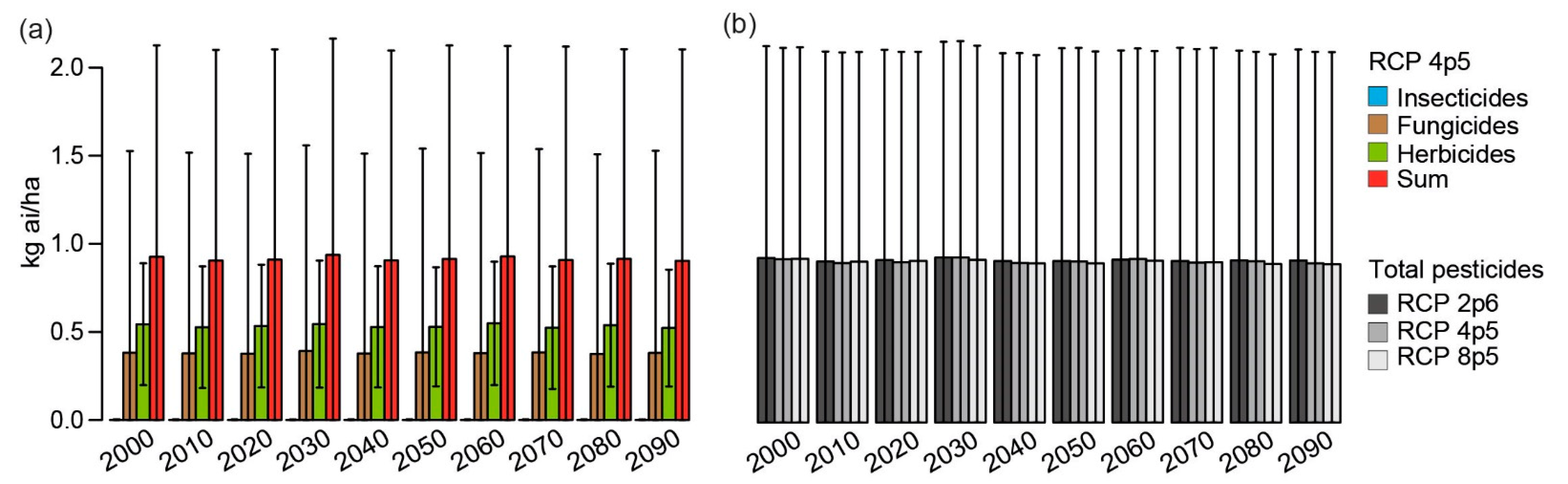 Agronomy 11 01300 g002