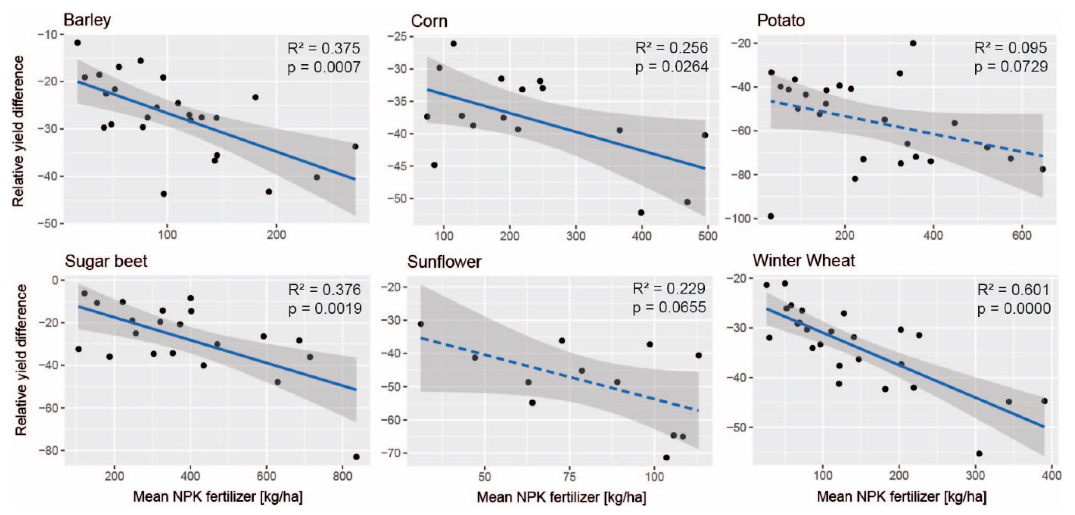 Agronomy 11 01300 g005
