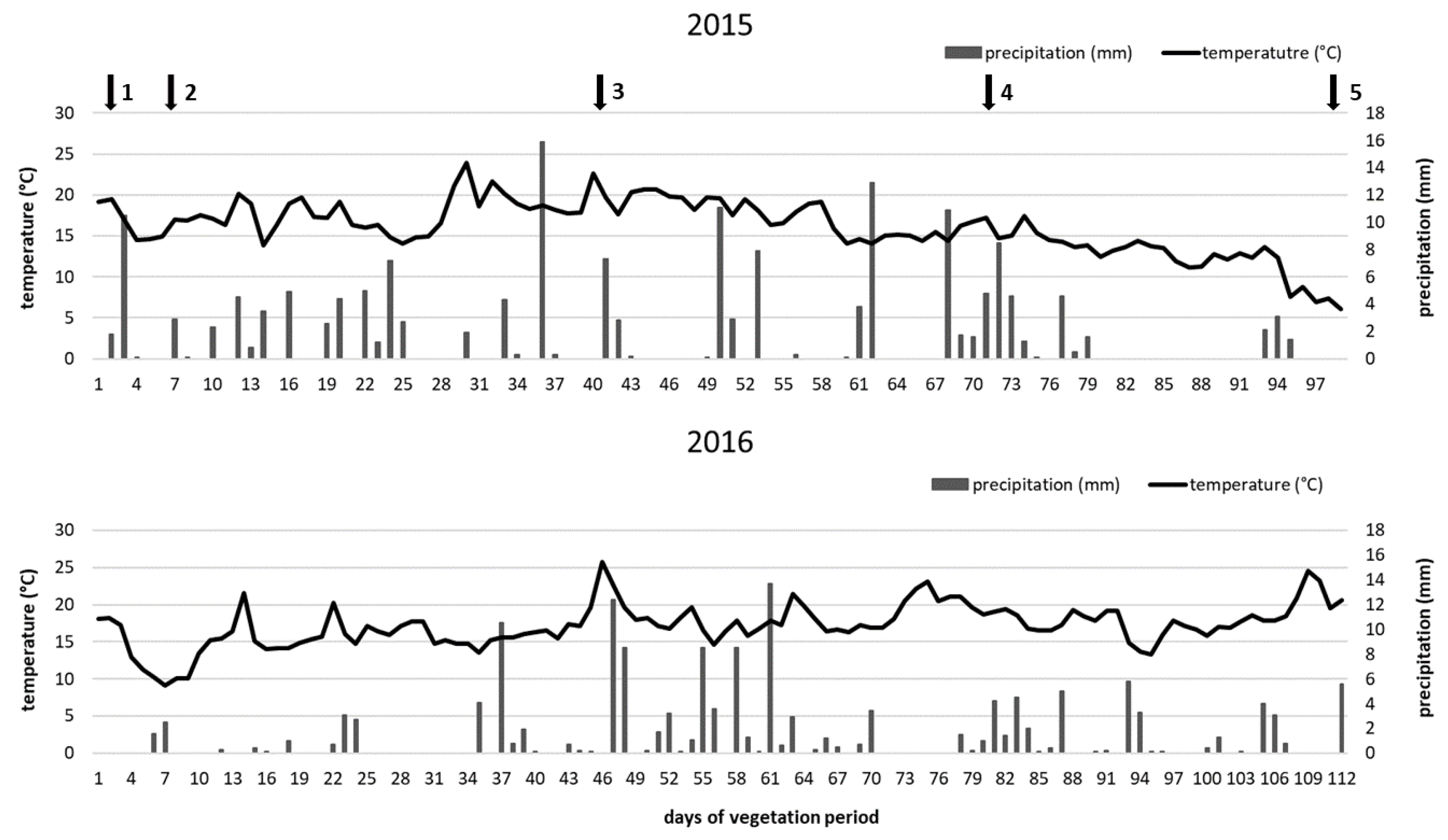 Agronomy 11 01304 g001