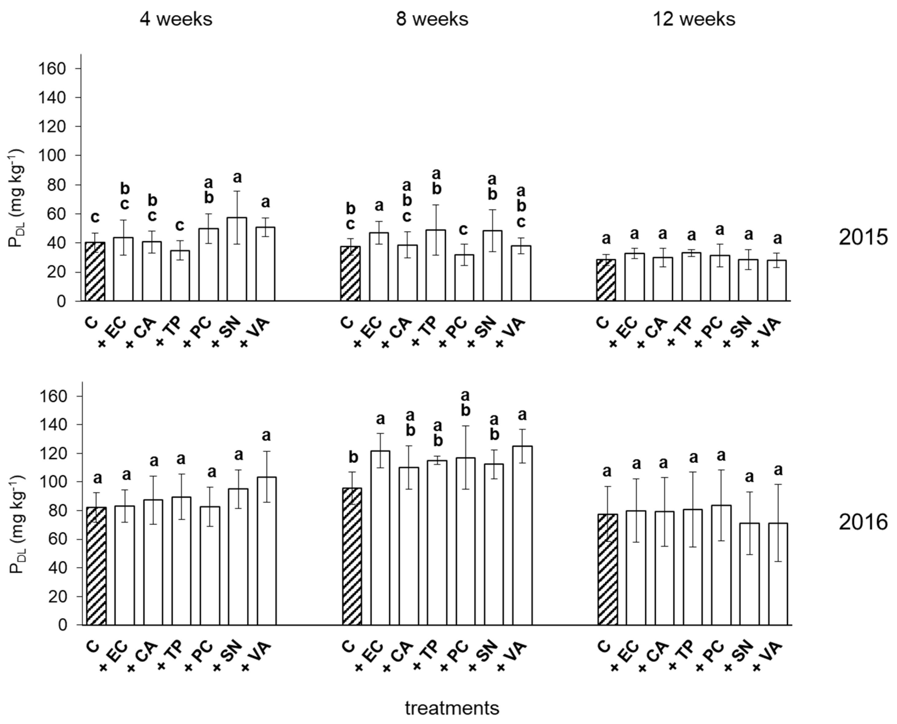 Agronomy 11 01304 g002