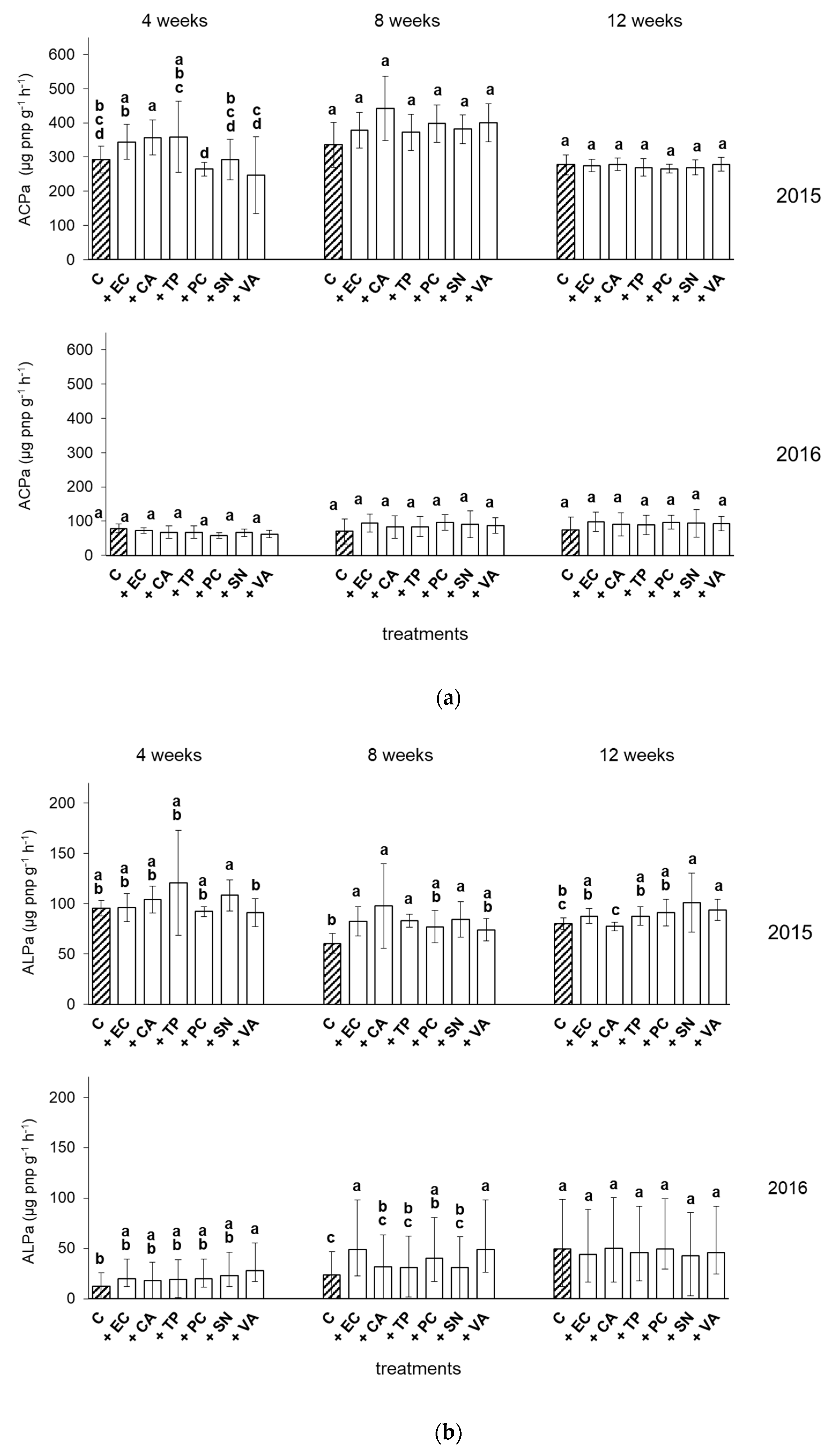 Agronomy 11 01304 g004a