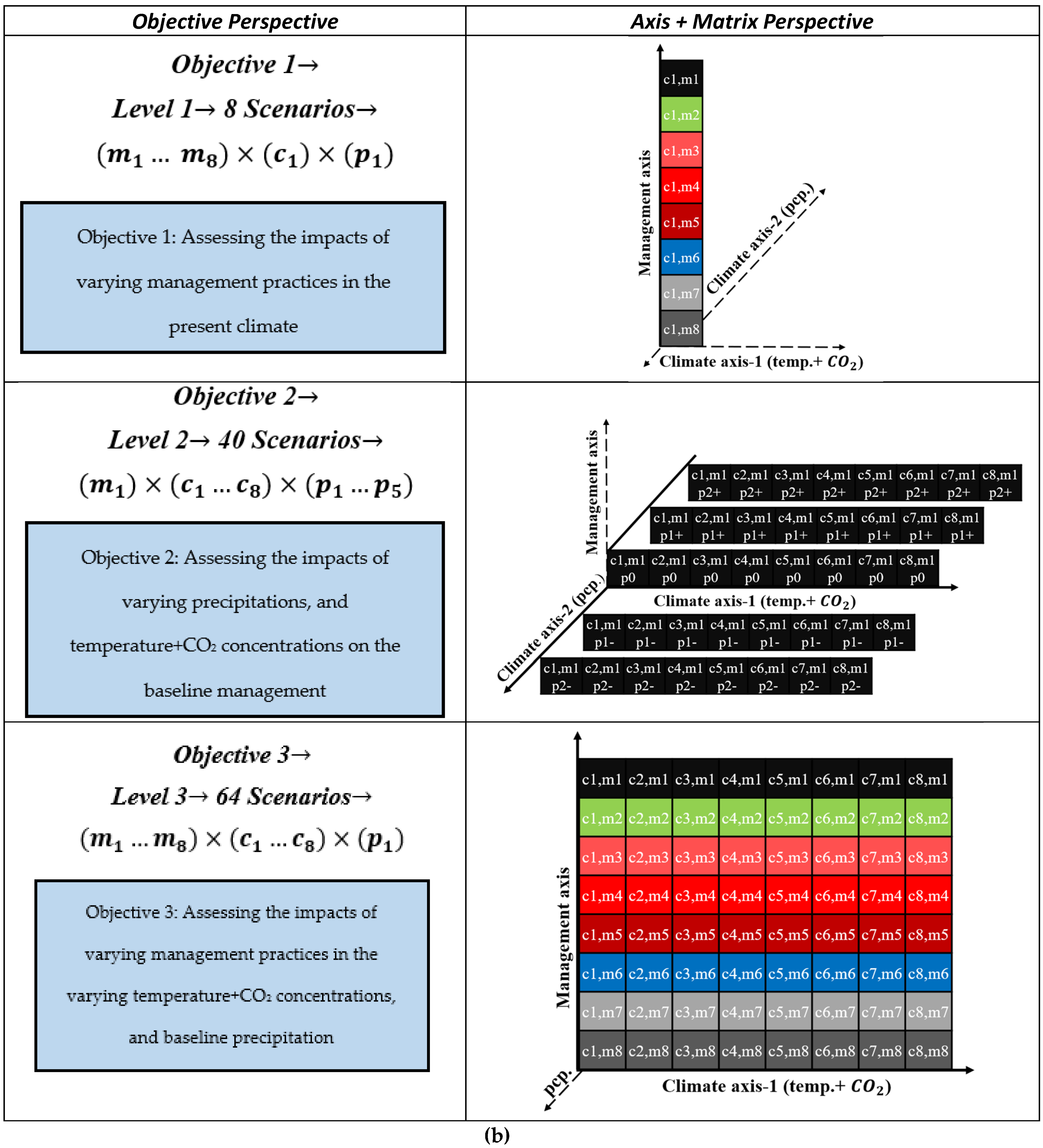 Agronomy 11 01323 g003b