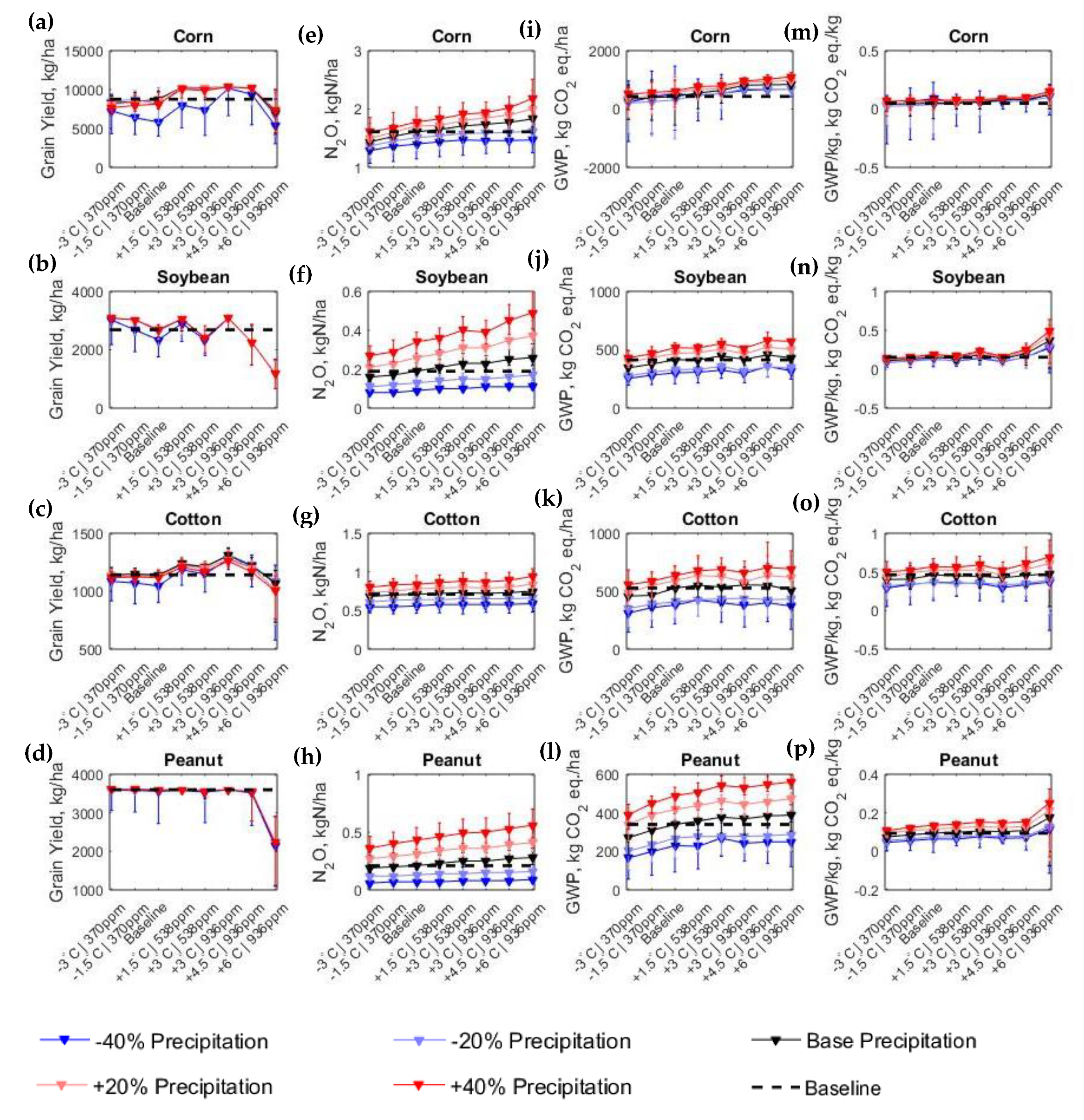 Agronomy 11 01323 g006