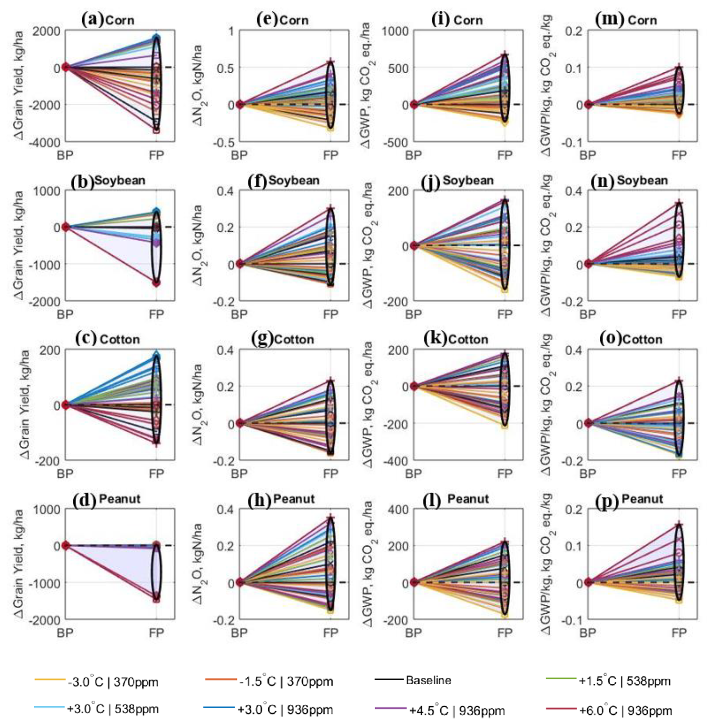 Agronomy 11 01323 g007