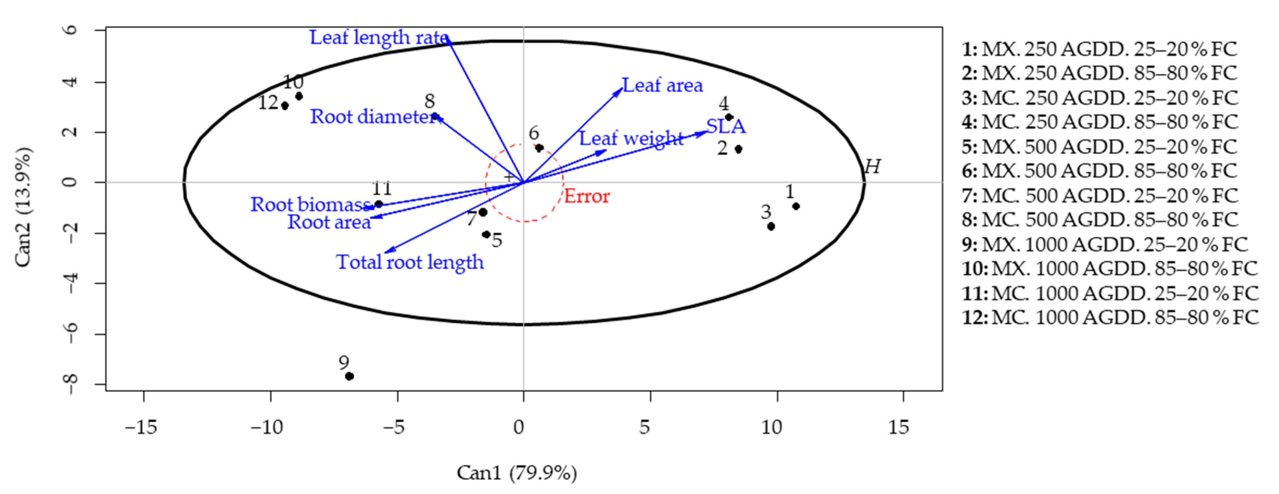 Agronomy 11 01333 g002