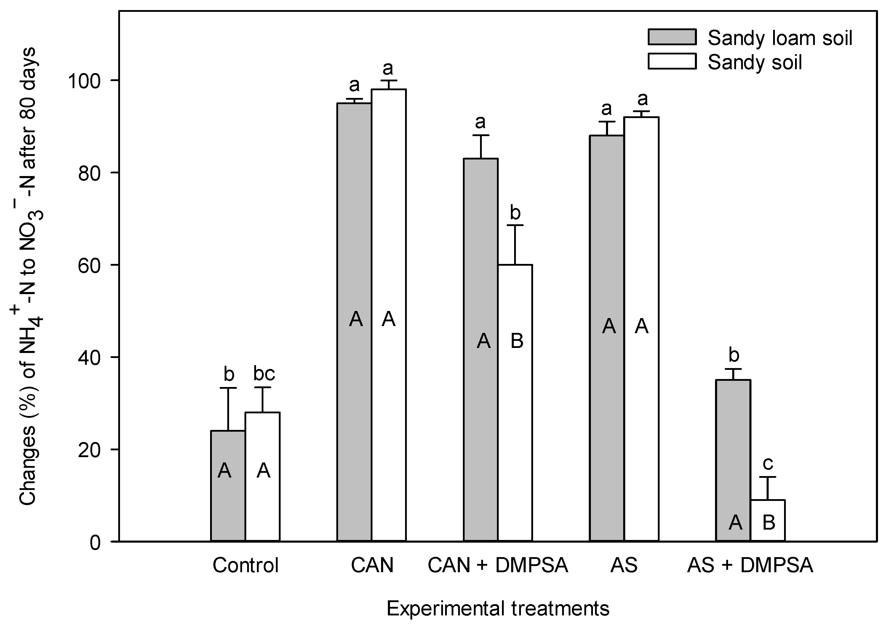 Agronomy 11 01334 g002 Agronomy 11 01334 g002