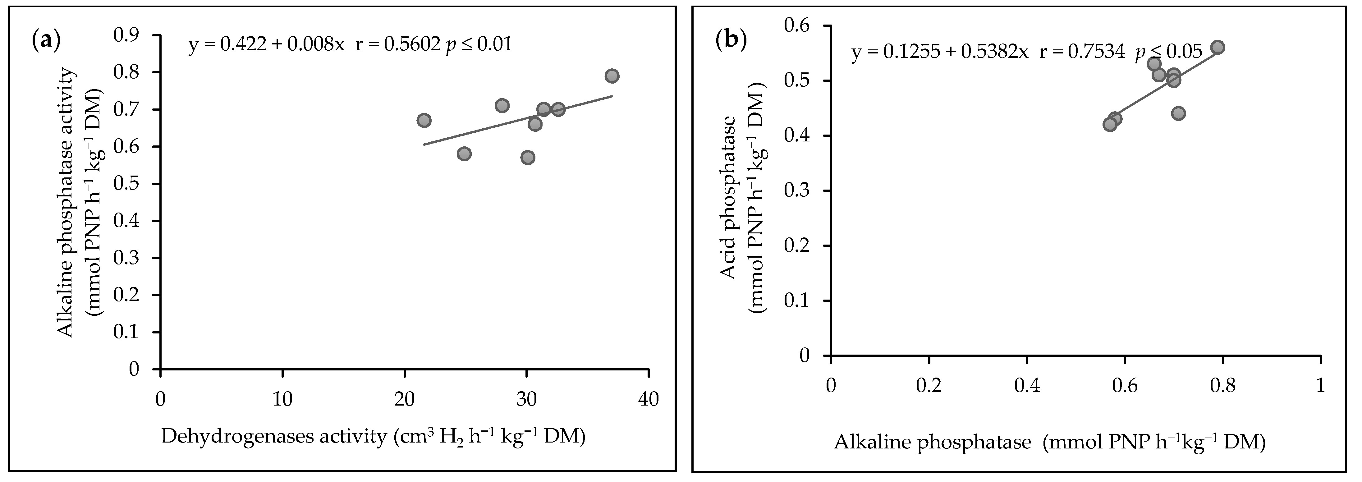 Agronomy 11 01335 g006