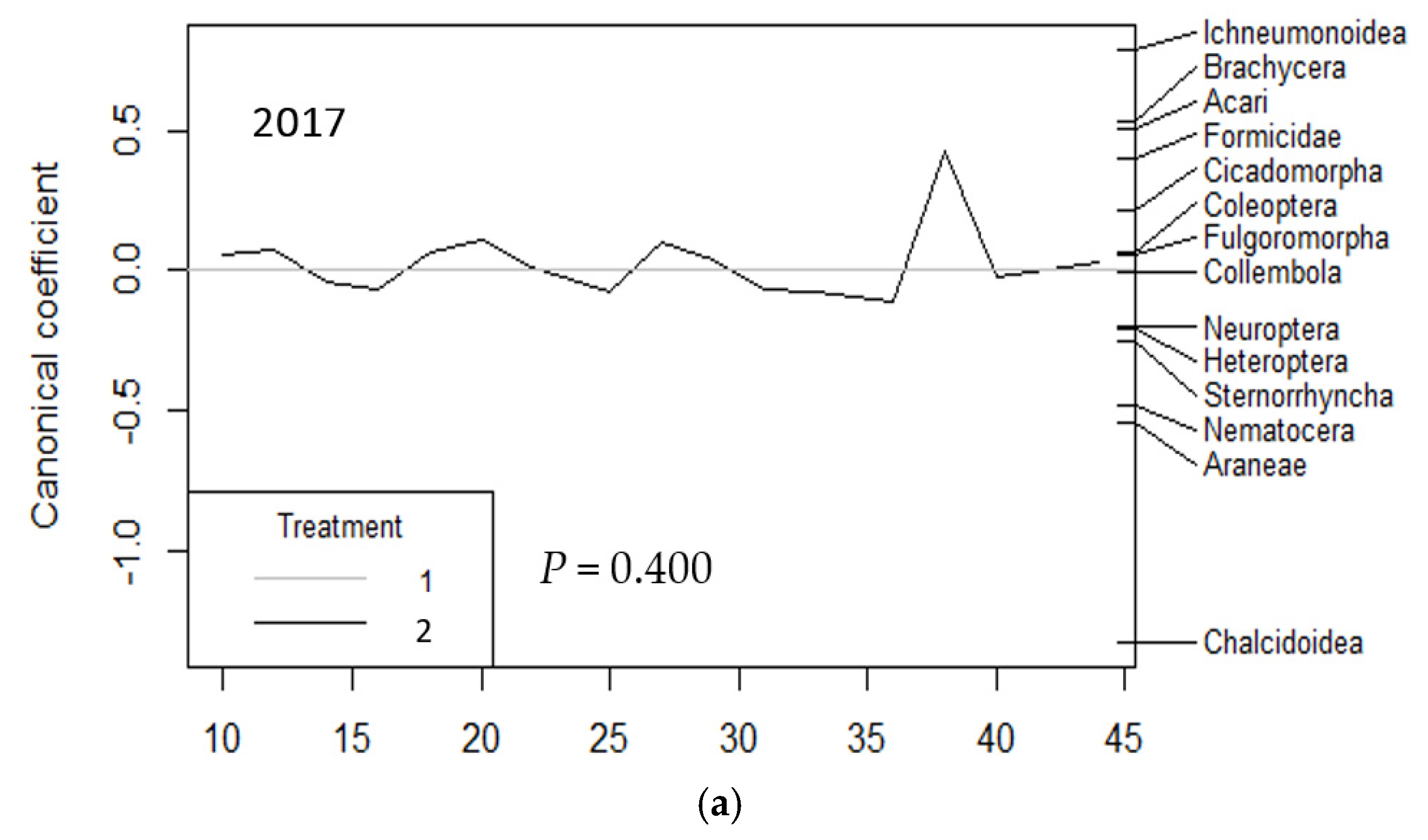 Agronomy 11 01337 g001a