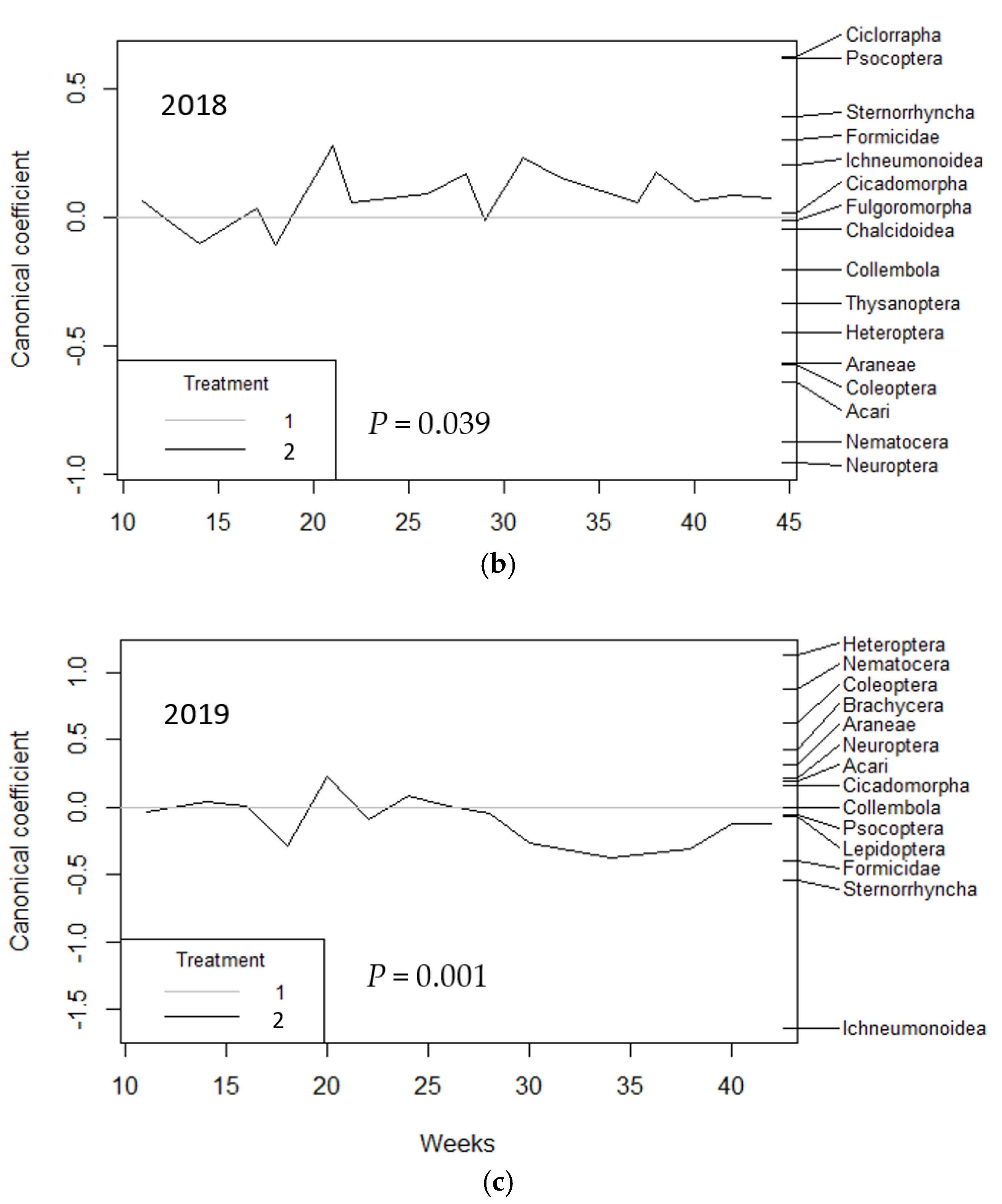 Agronomy 11 01337 g001b