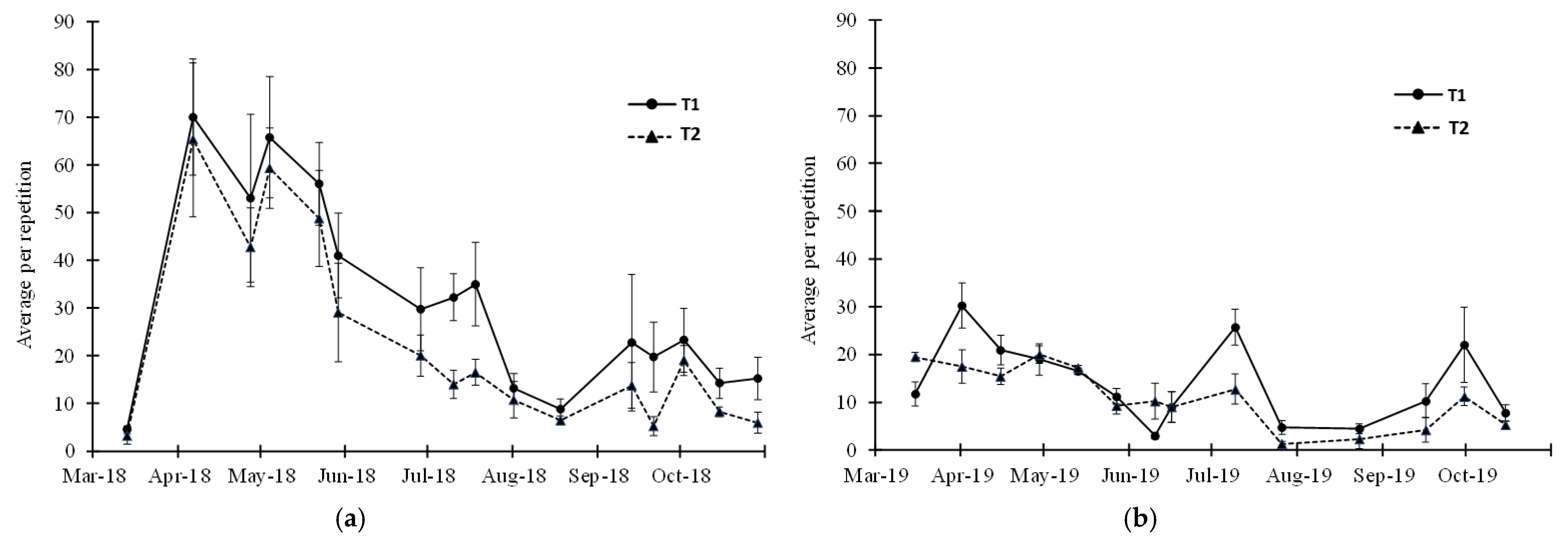 Agronomy 11 01337 g002