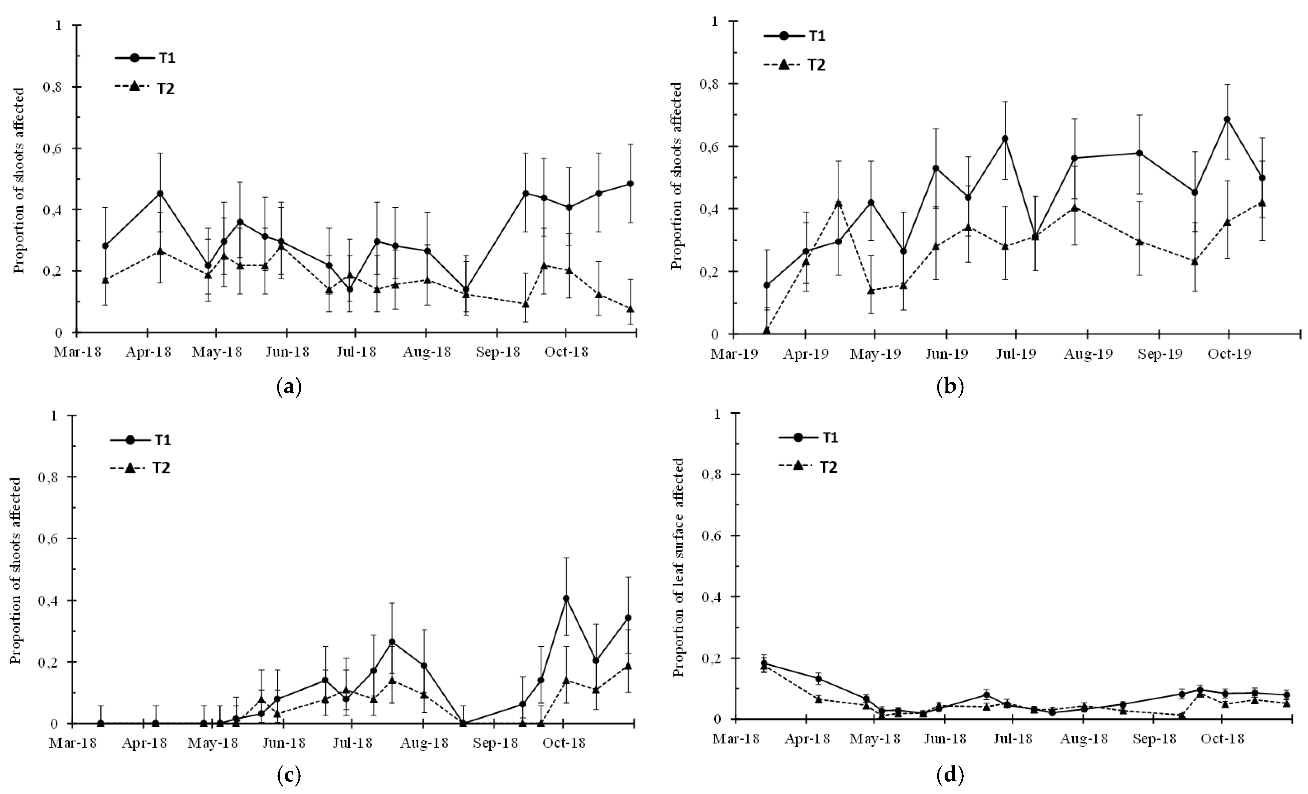 Agronomy 11 01337 g004