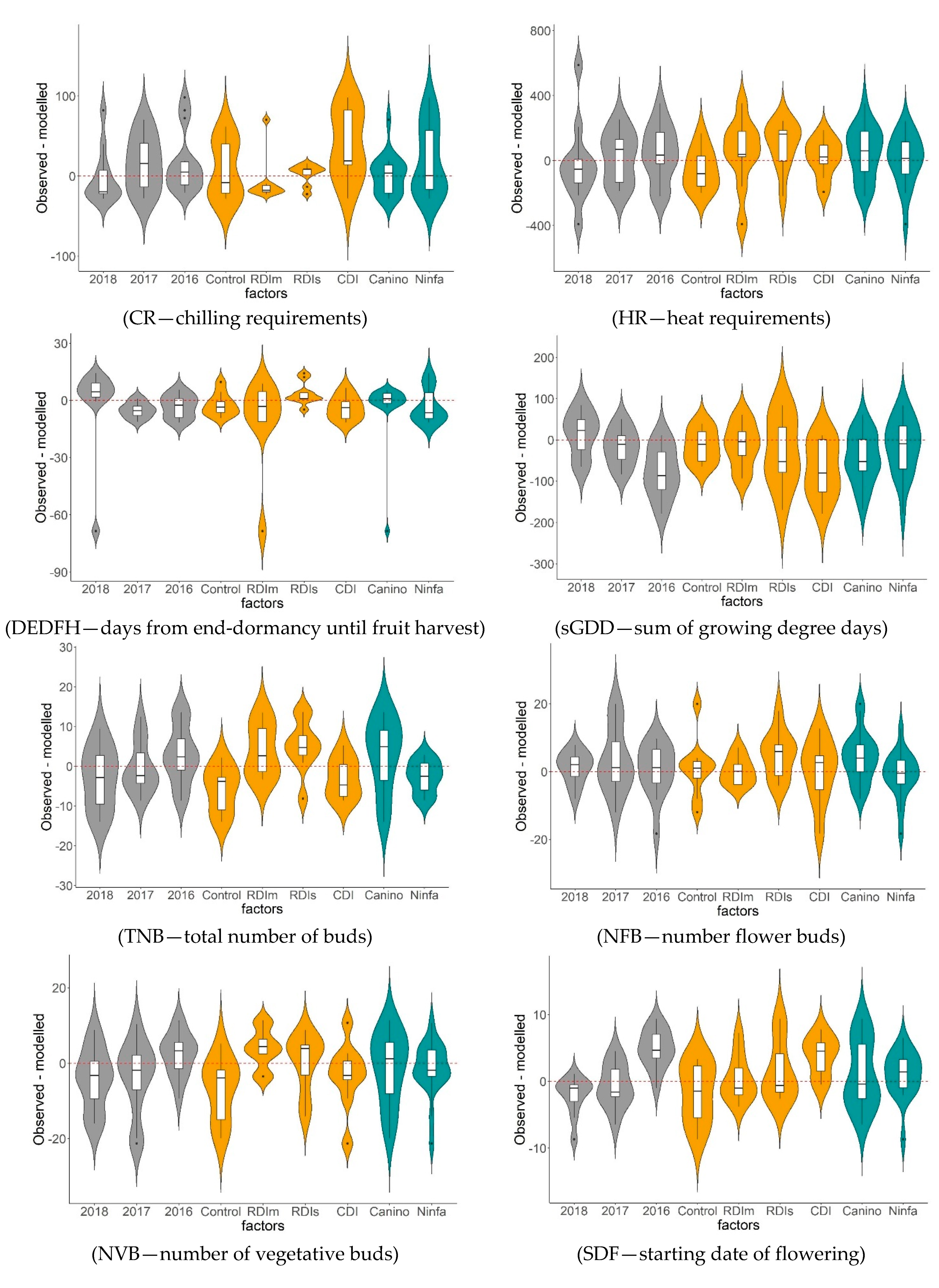 Agronomy 11 01361 g008a