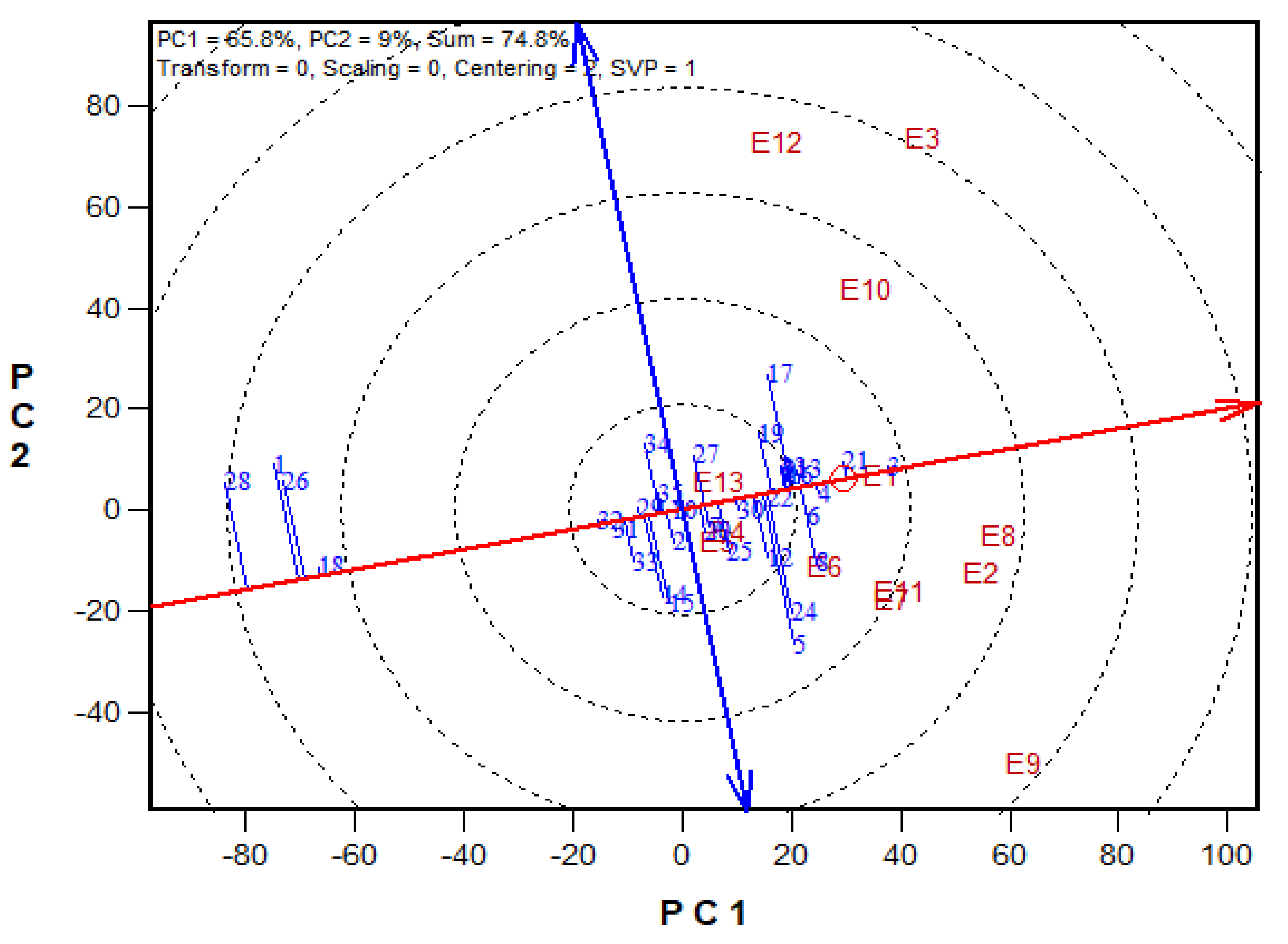 Agronomy 11 01371 g003