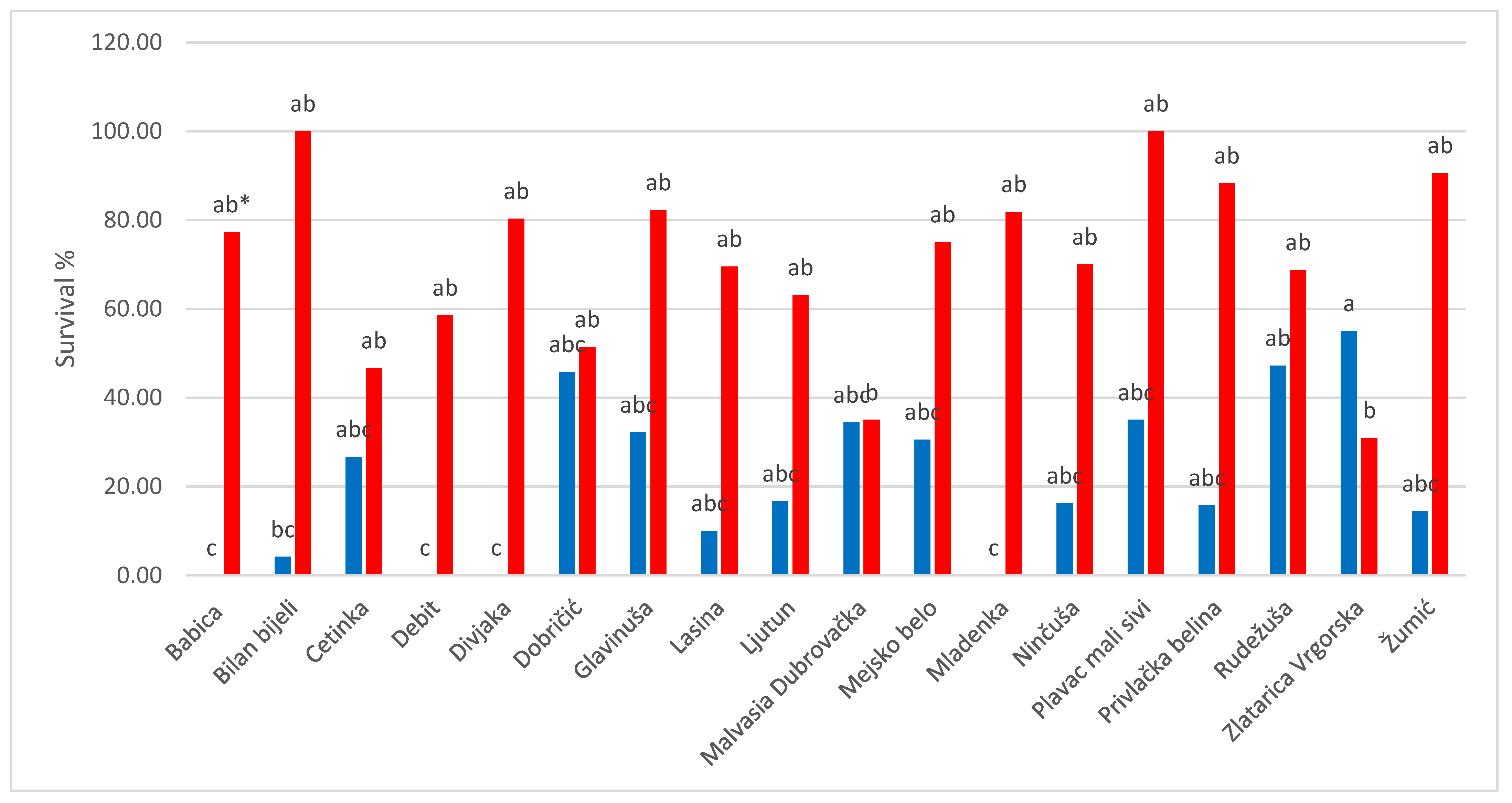 Agronomy 11 01395 g001 Agronomy 11 01395 g001