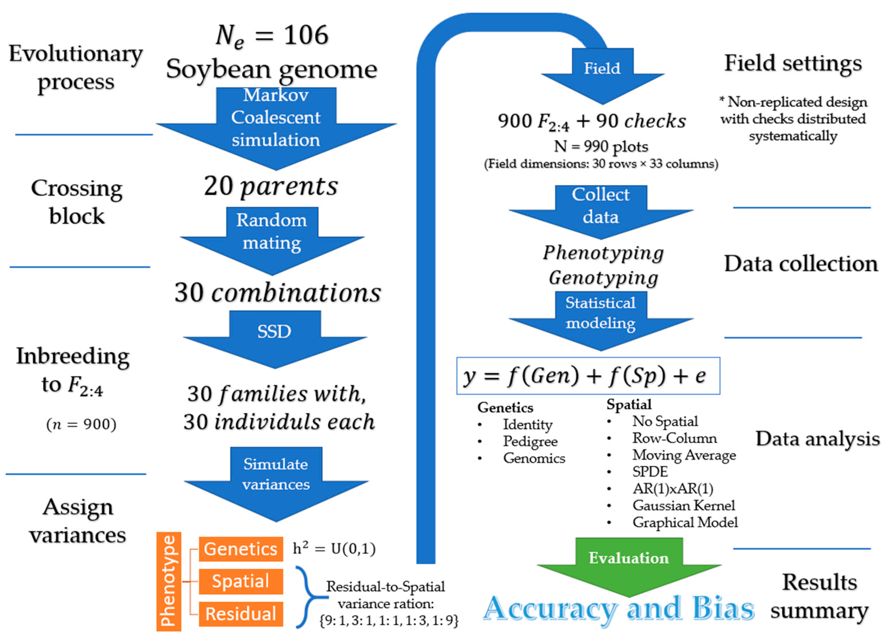 Agronomy 11 01397 g001