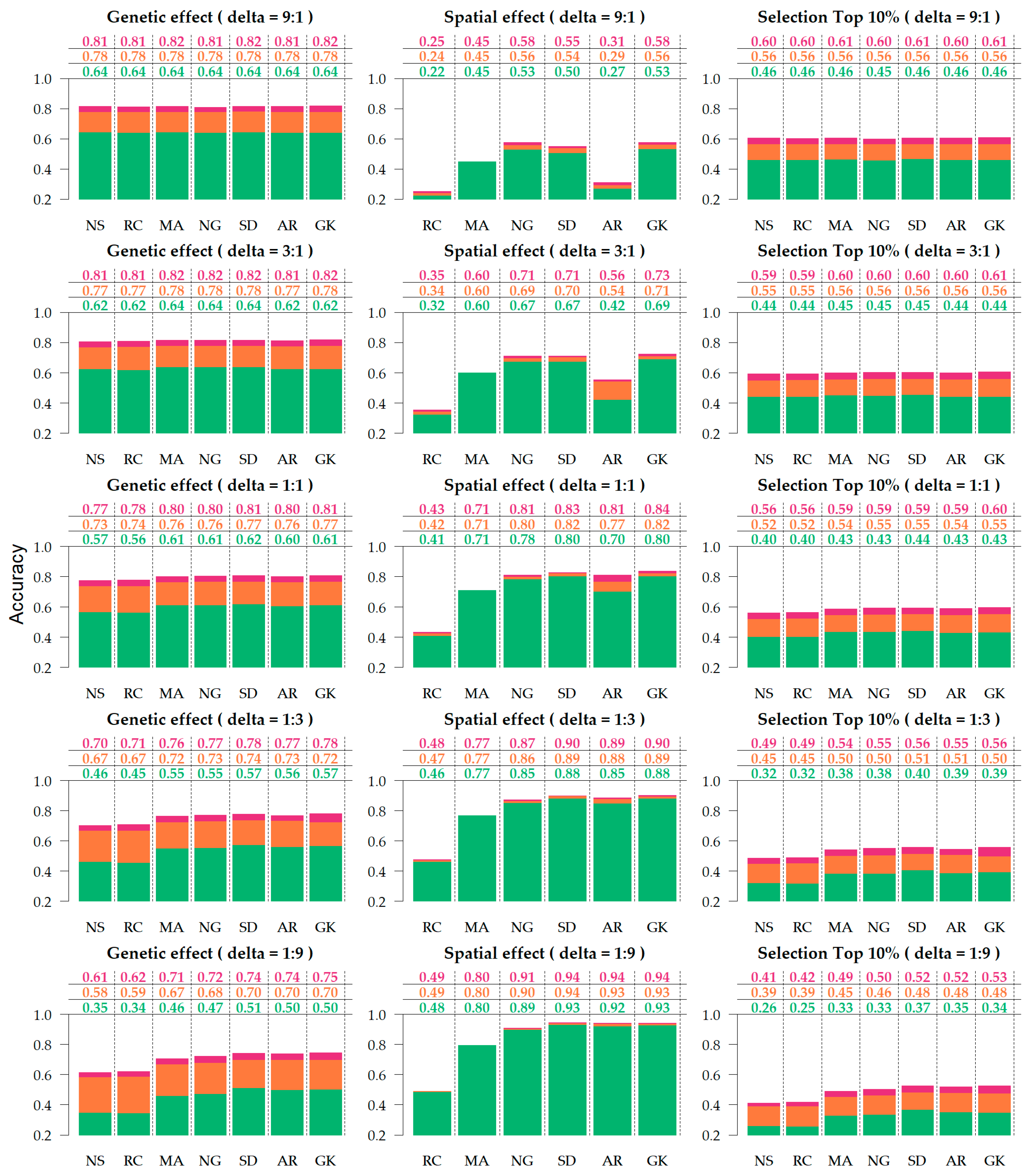 Agronomy 11 01397 g003