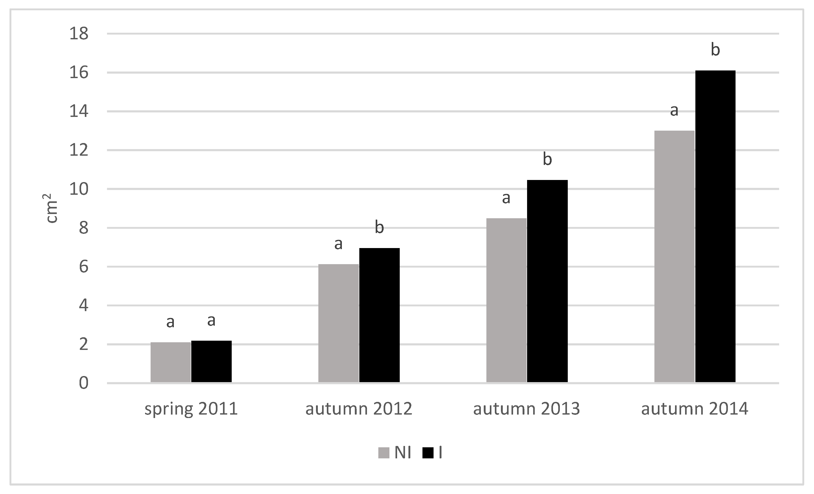 Agronomy 11 01402 g004