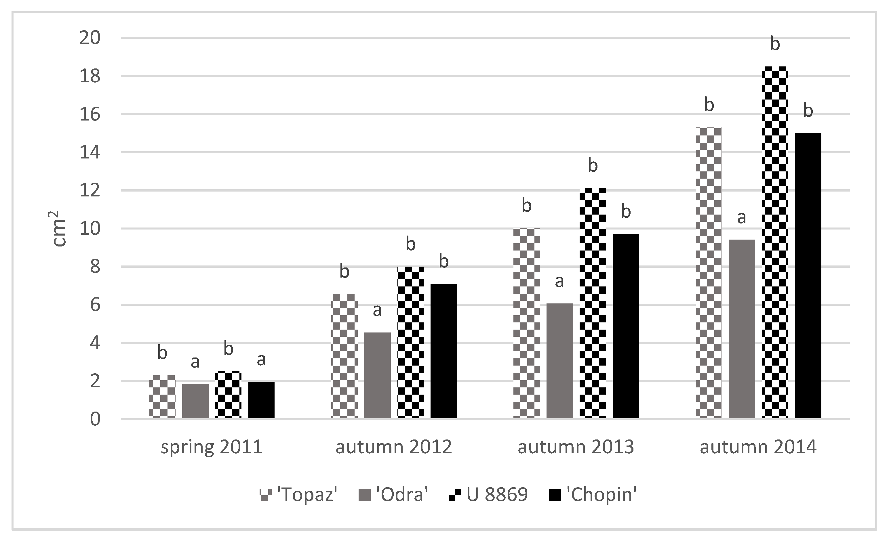Agronomy 11 01402 g005