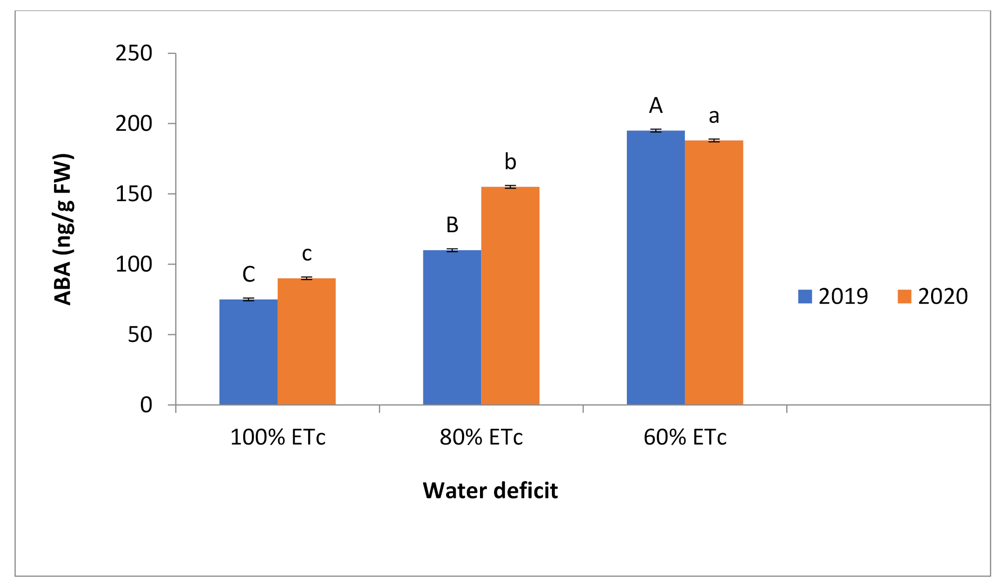 Agronomy 11 01405 g004 Agronomy 11 01405 g004