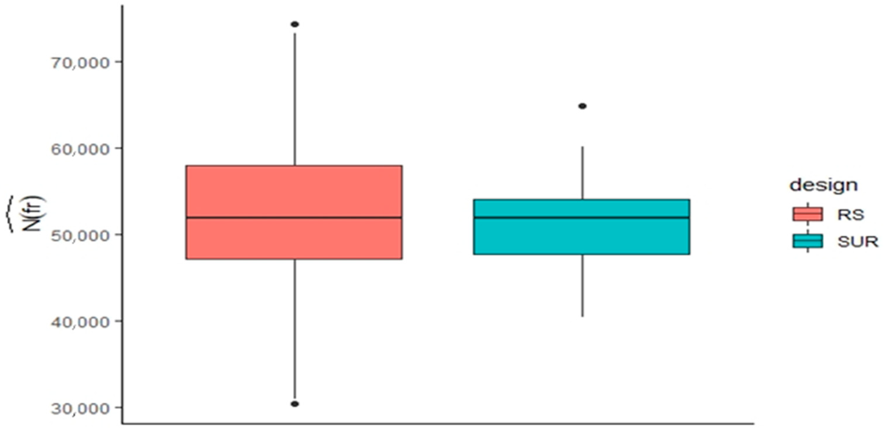 Agronomy 11 01409 g003