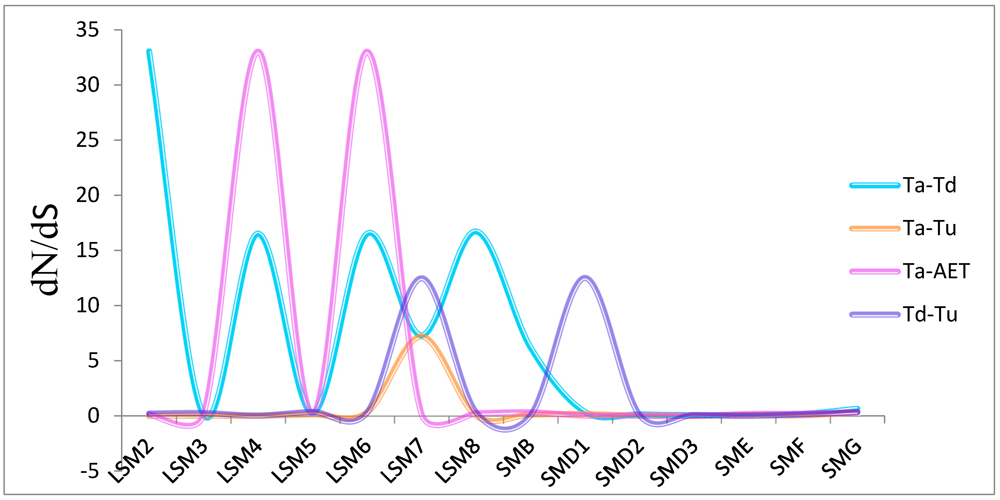 Agronomy 11 01429 g002