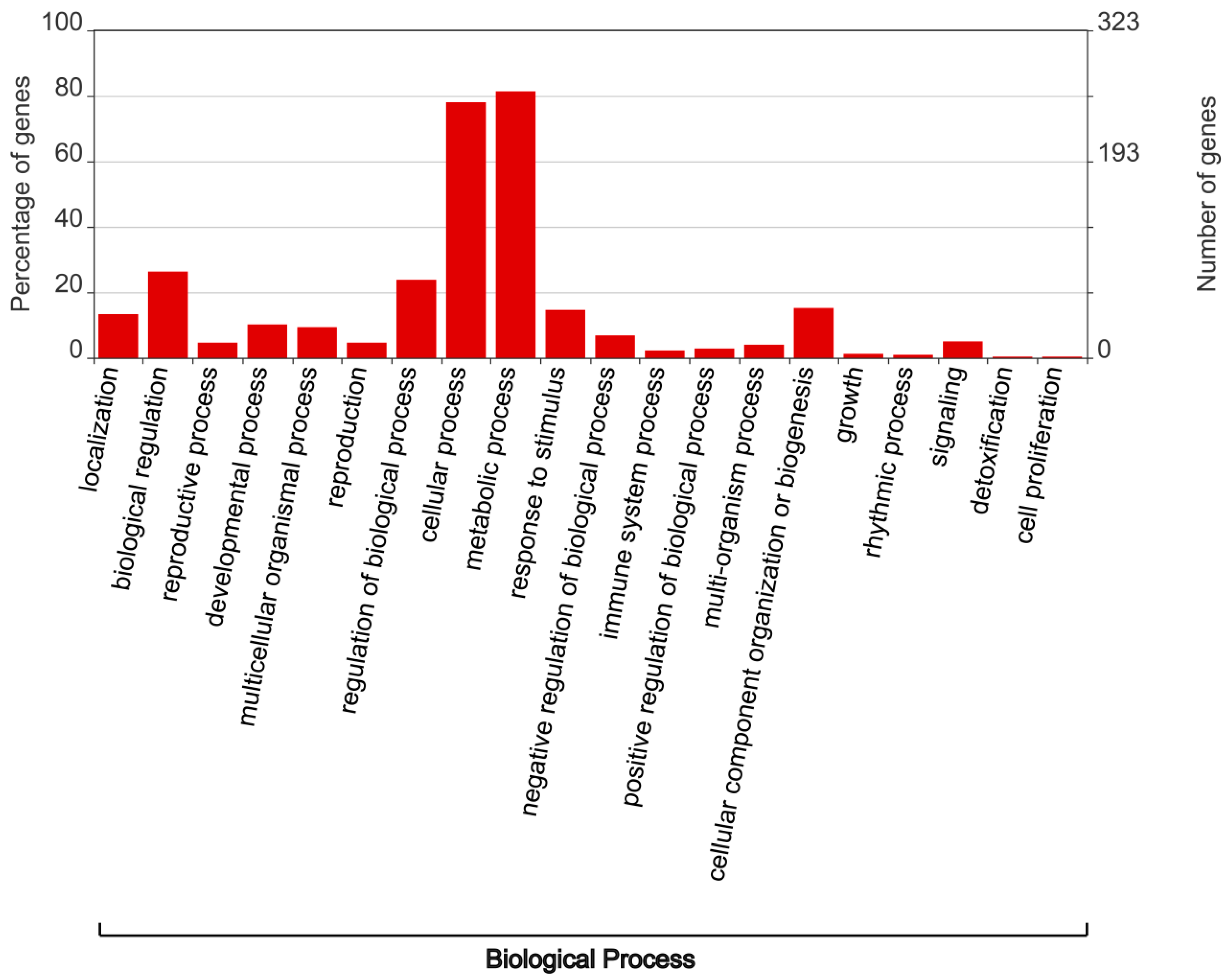 Agronomy 11 01429 g009