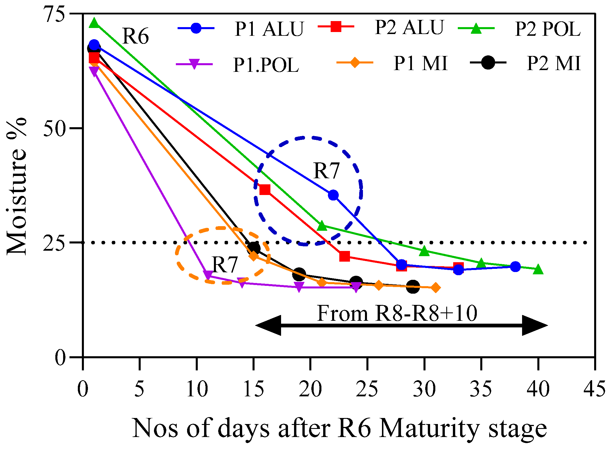 Agronomy 11 01430 g007