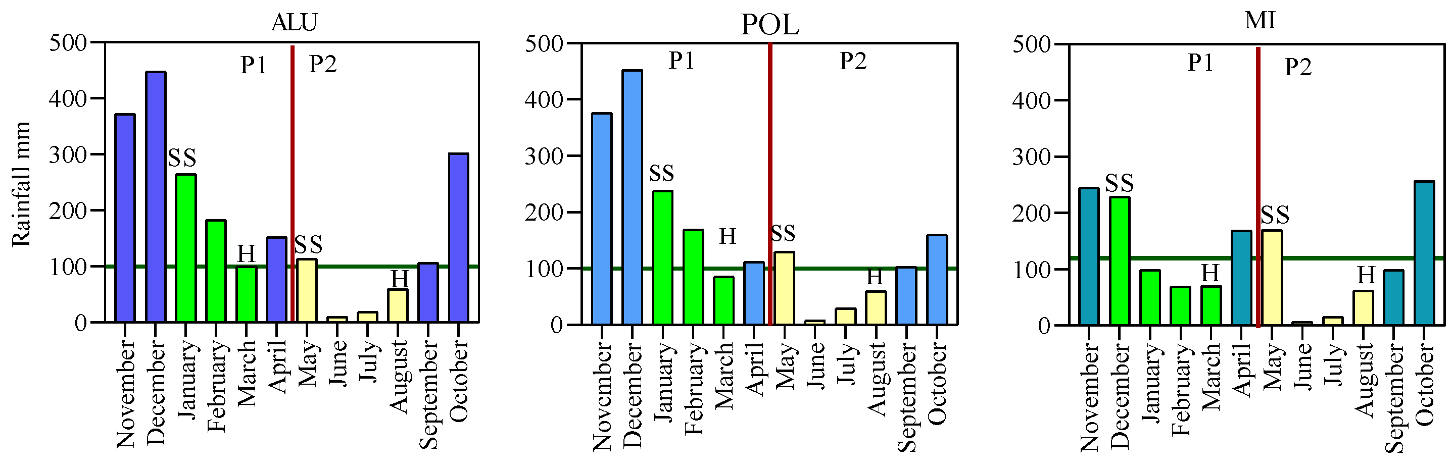 Agronomy 11 01430 g008