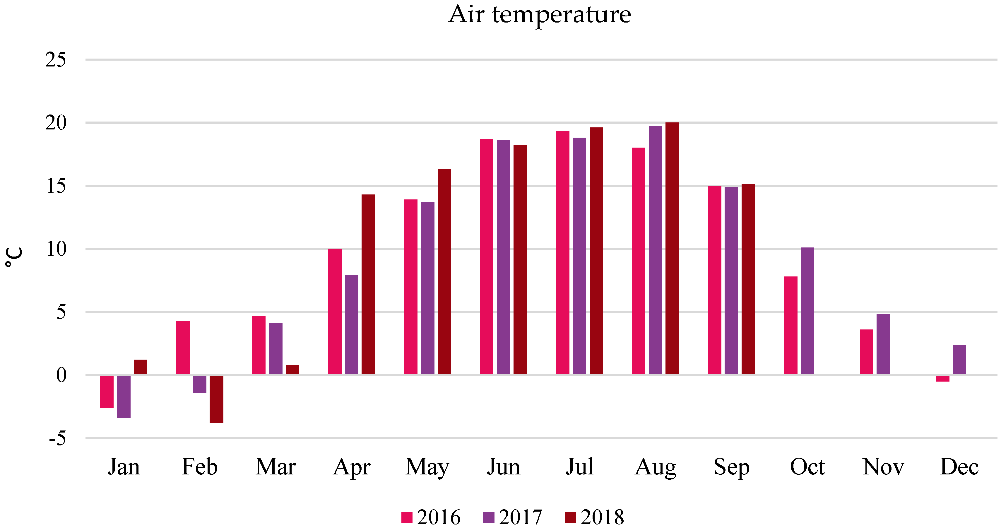Agronomy 11 01446 g001