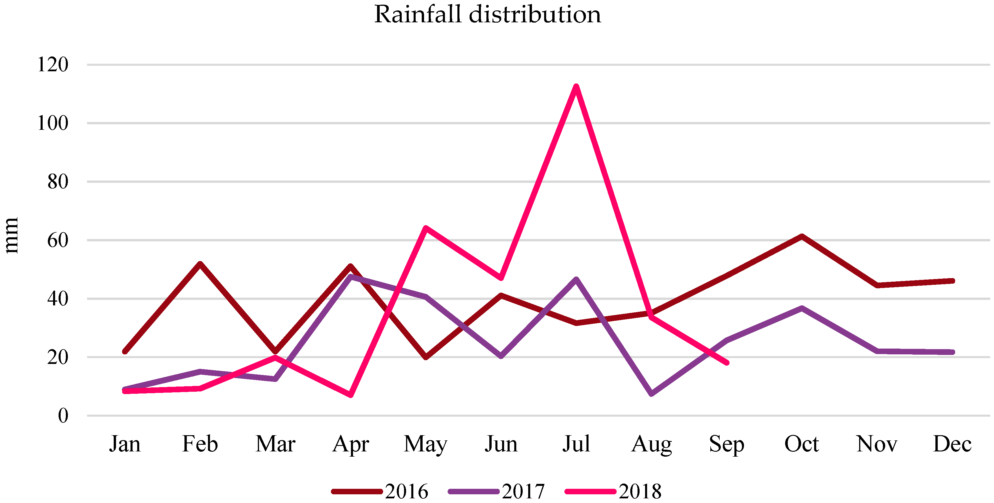 Agronomy 11 01446 g002