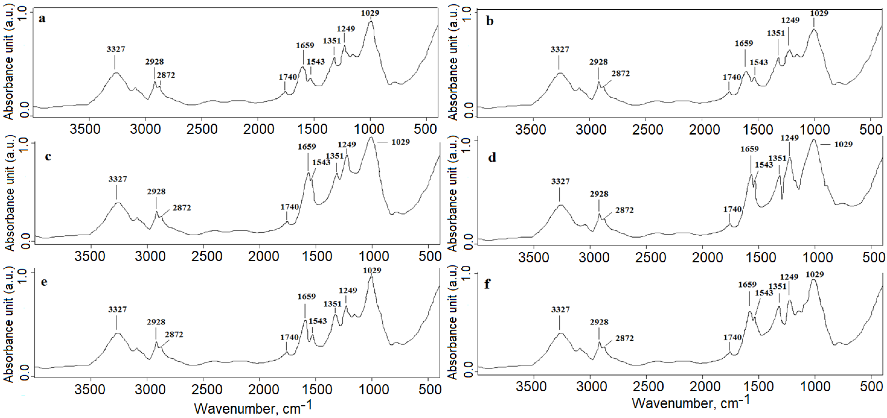 Agronomy 11 01446 g003