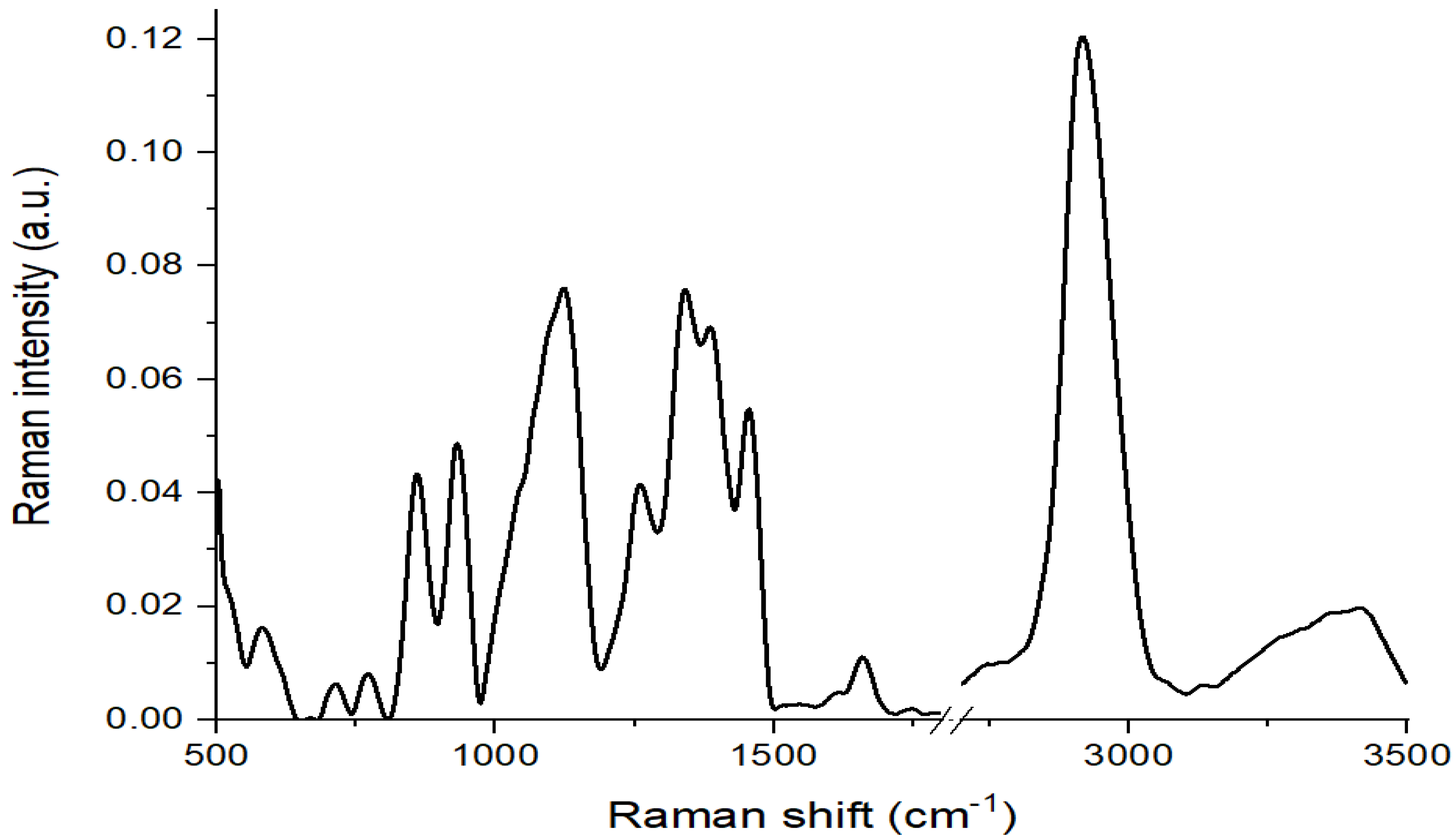 Agronomy 11 01446 g005